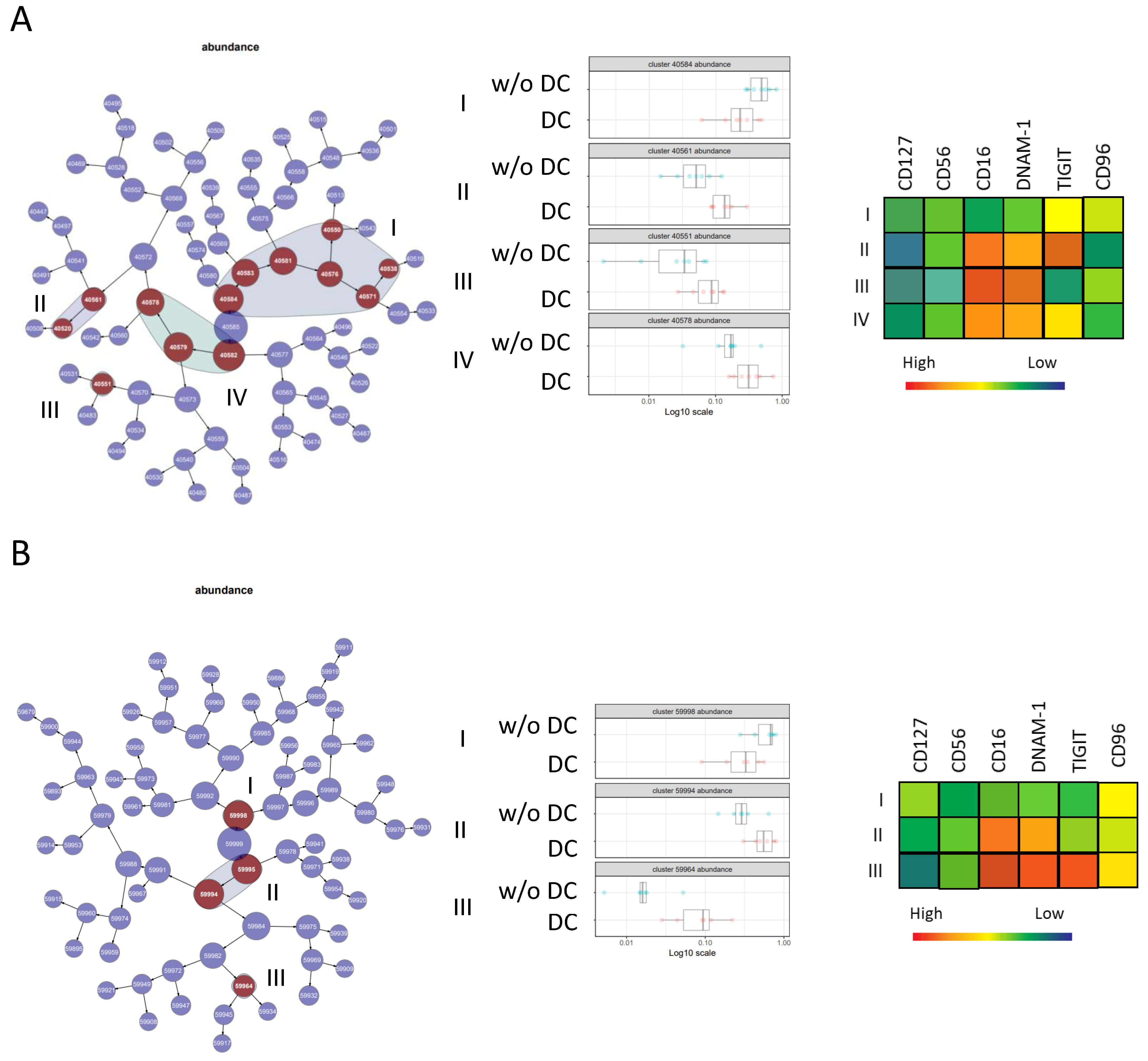 Cancers 13 01446 g005