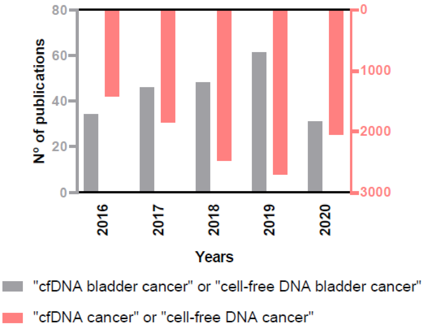 Cancers 13 01448 g003