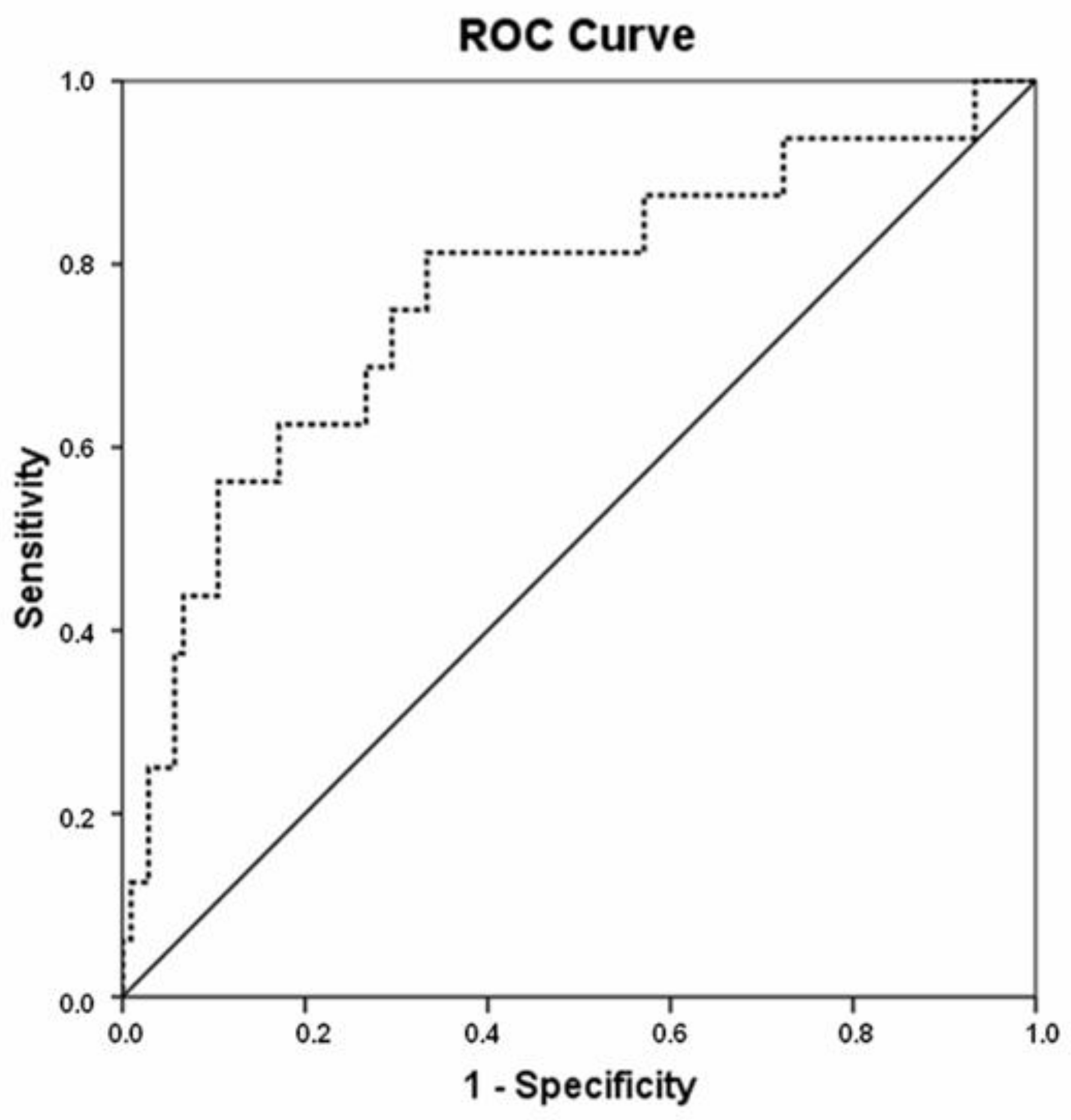 Cancers 13 01456 g001