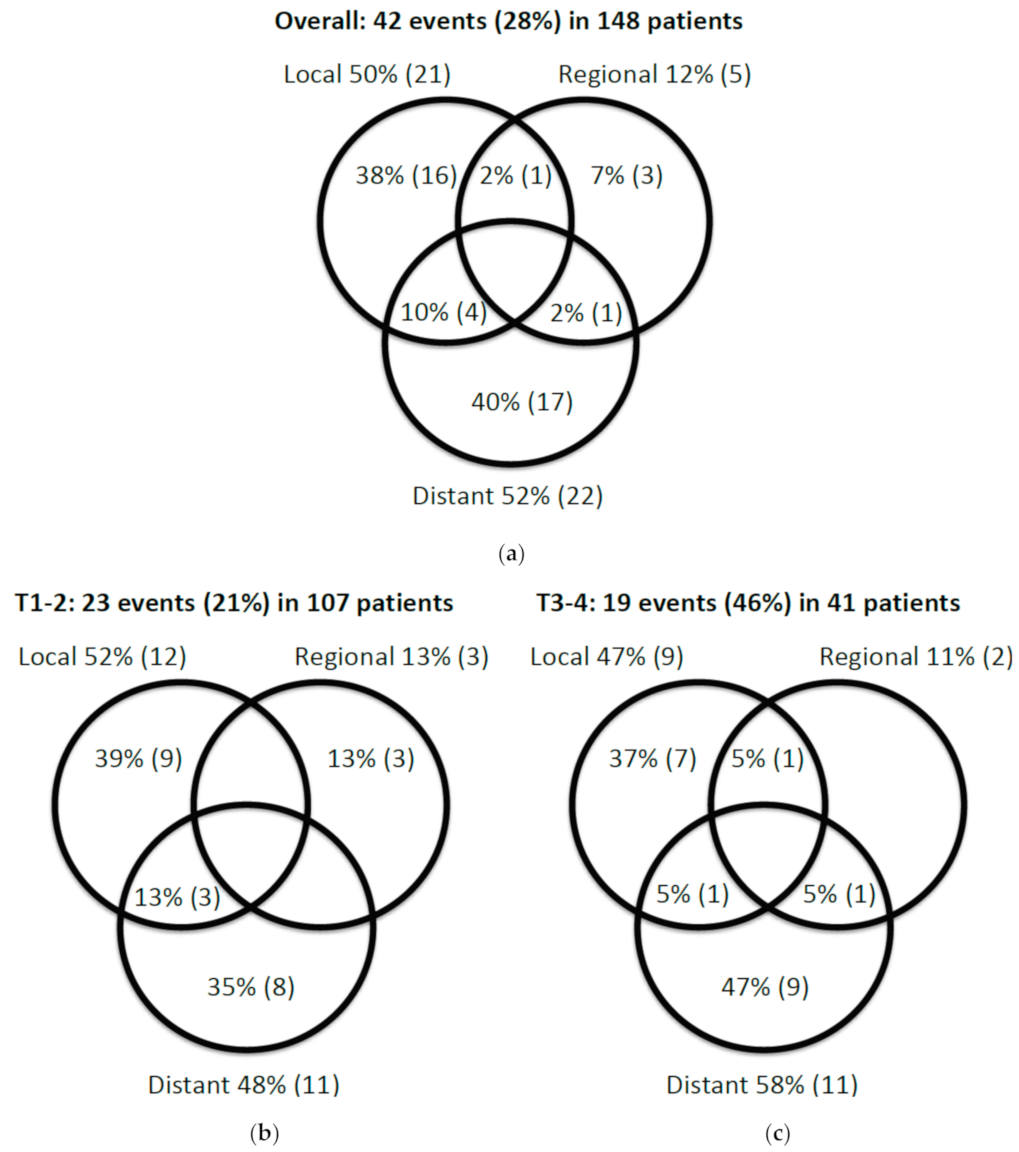Cancers 13 01459 g002