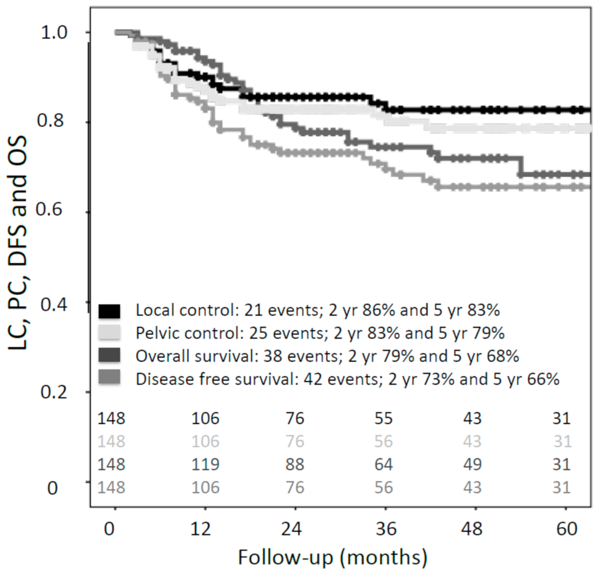 Cancers 13 01459 g003