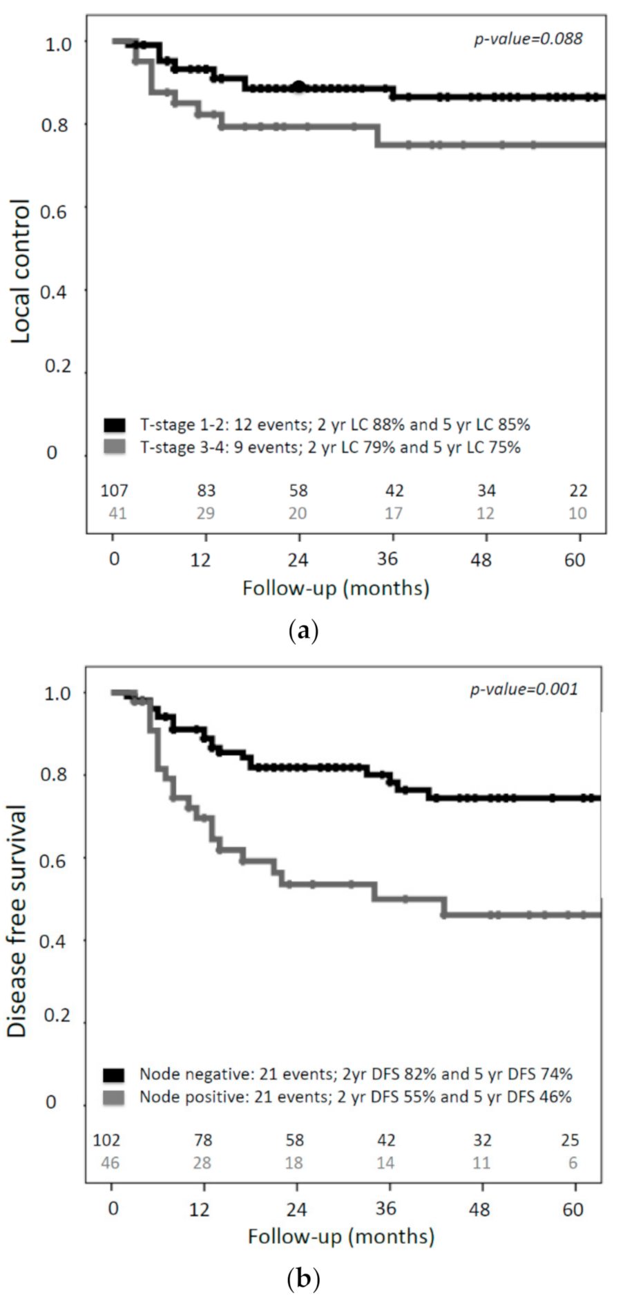 Cancers 13 01459 g004