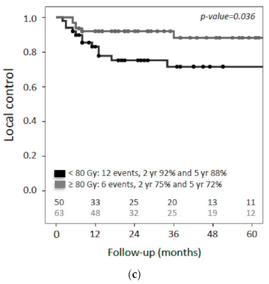 Cancers 13 01459 g005b