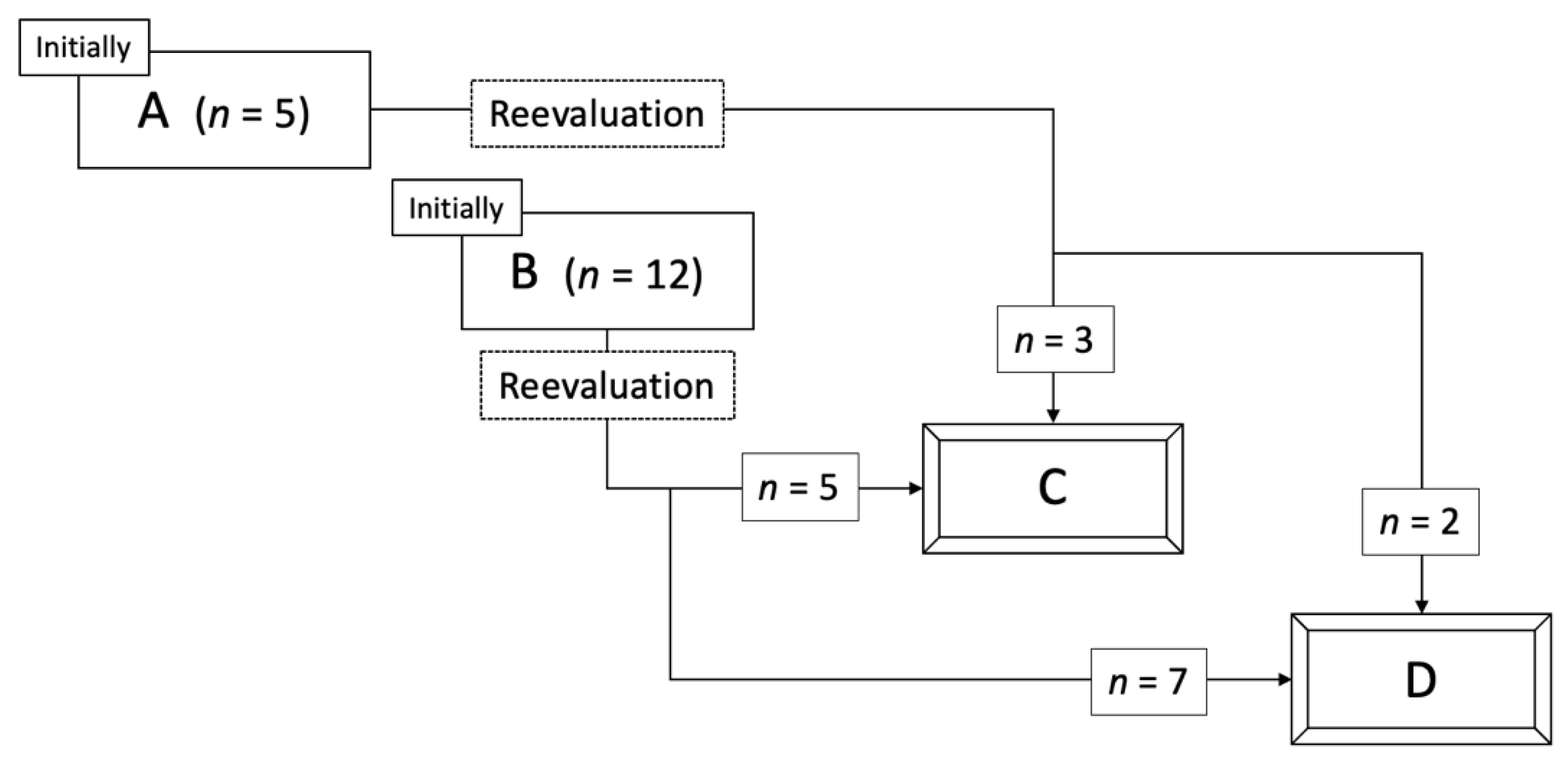 Cancers 13 01460 g002