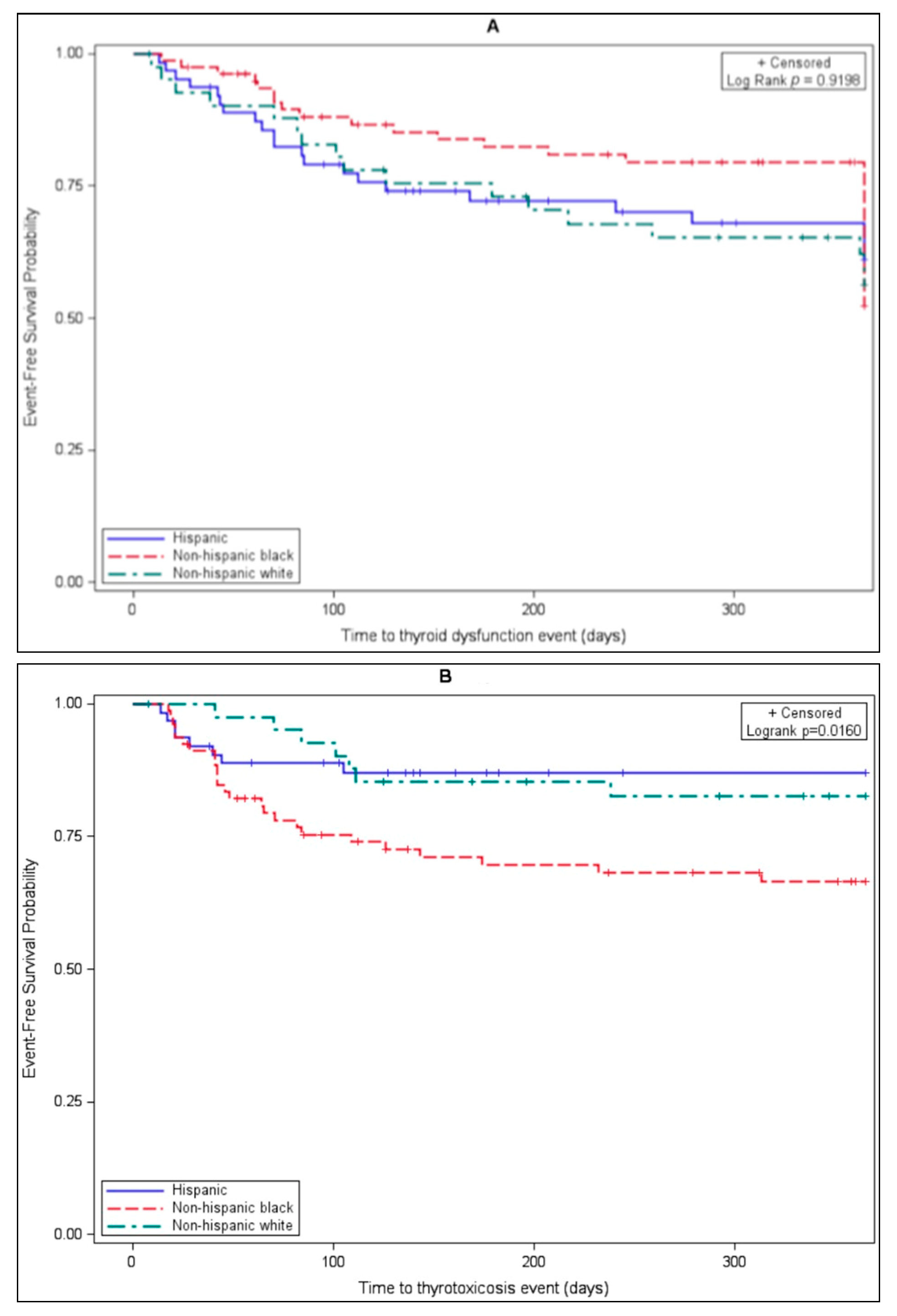 Cancers 13 01464 g001a