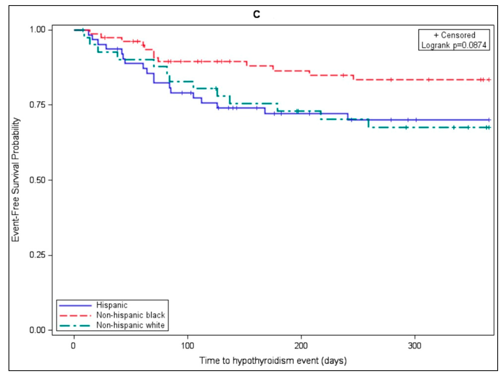 Cancers 13 01464 g001b