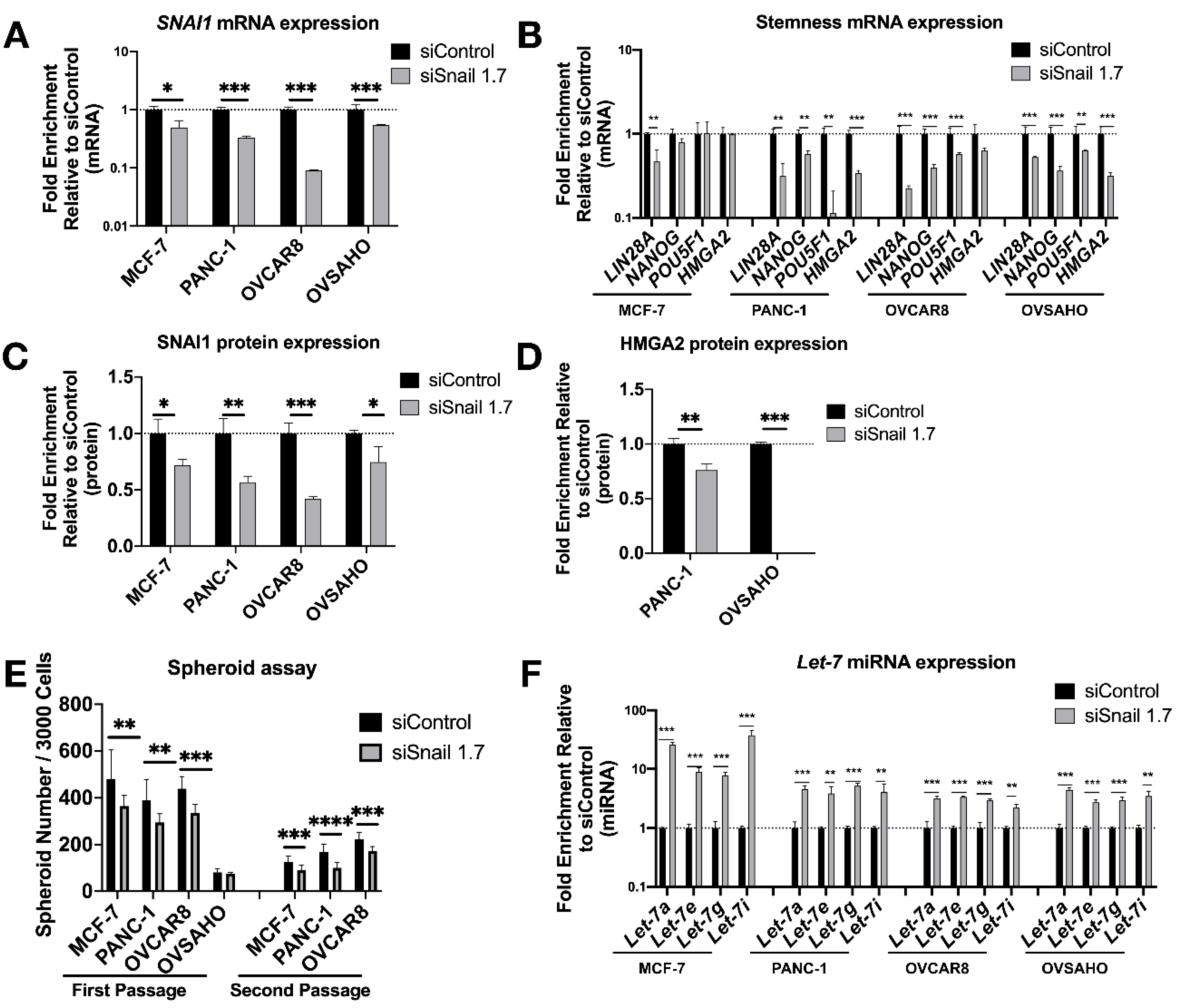 Cancers 13 01469 g003