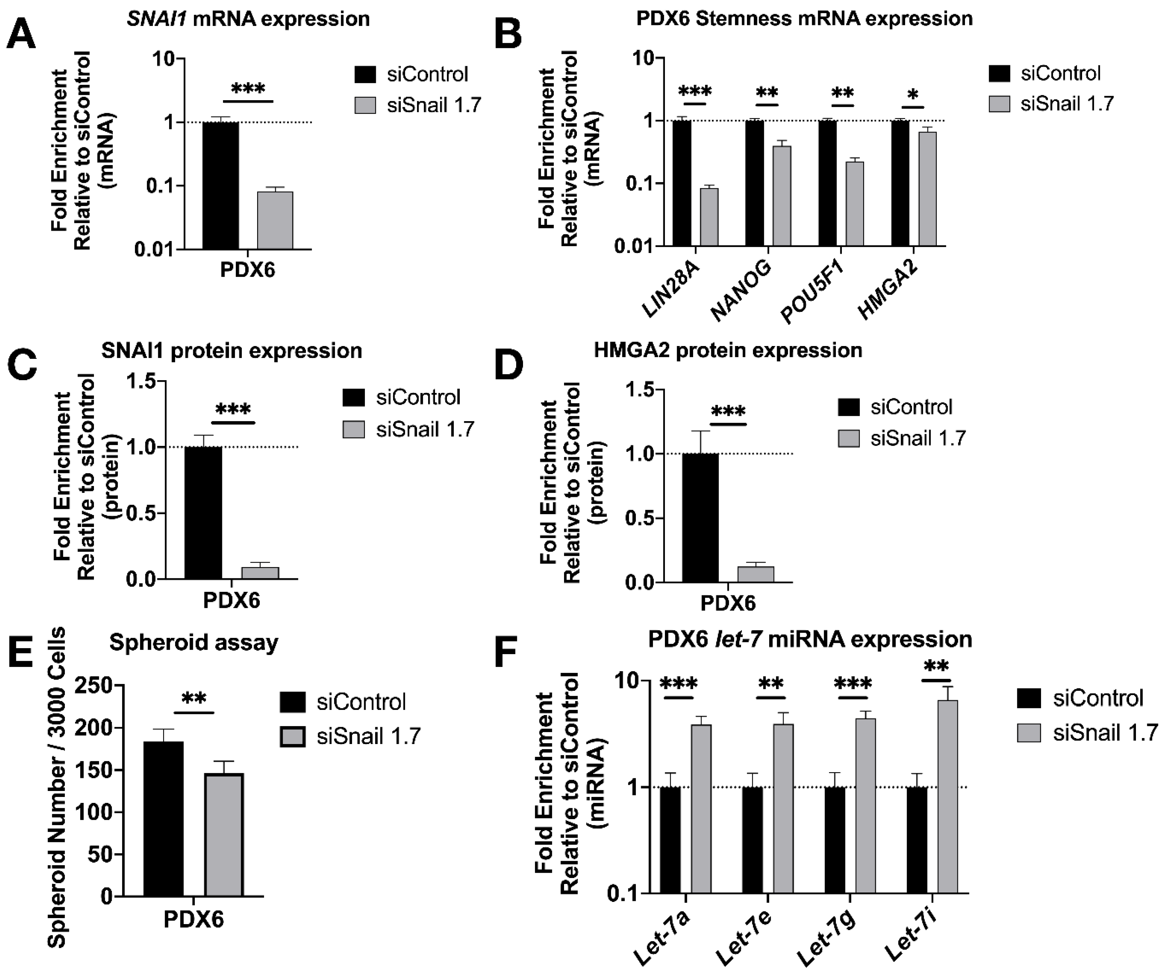 Cancers 13 01469 g004