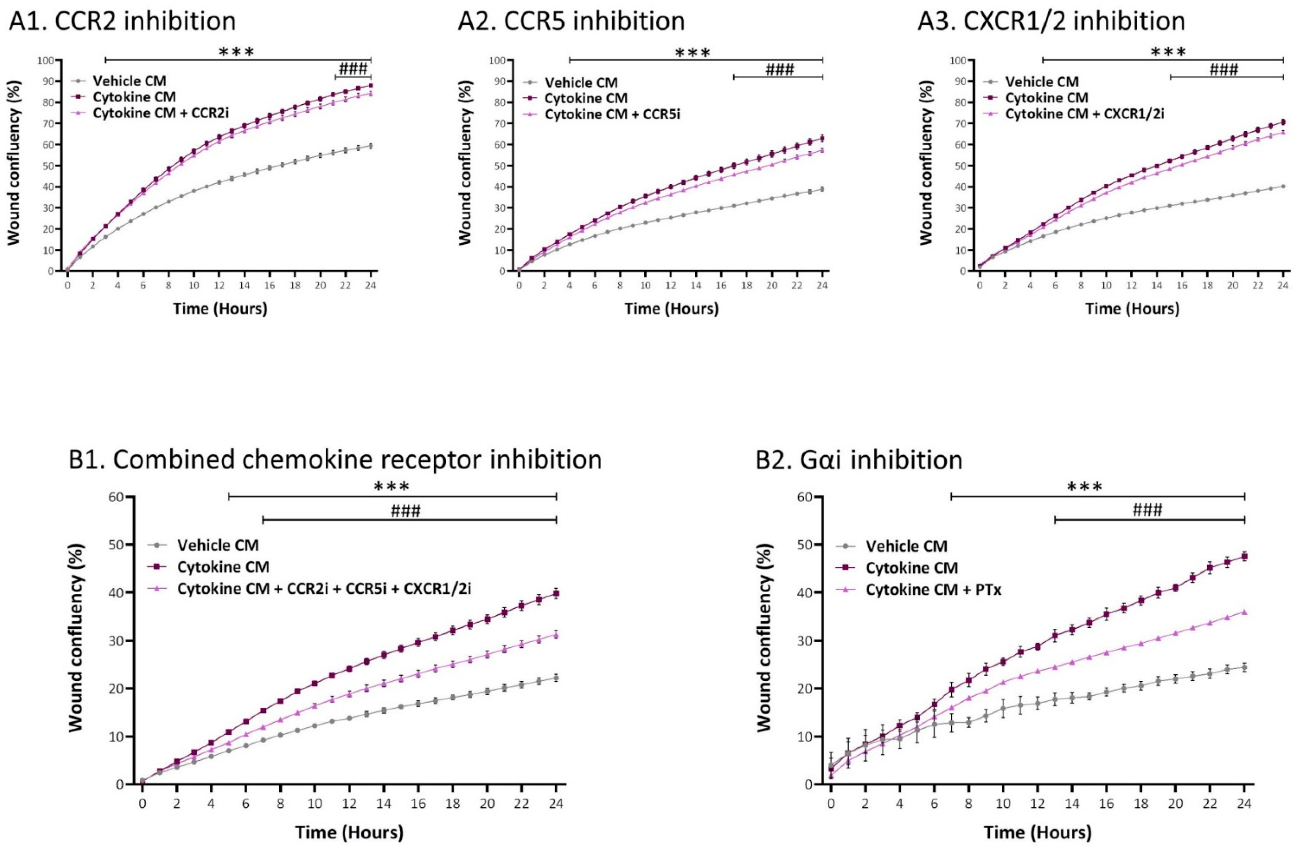 Cancers 13 01472 g011
