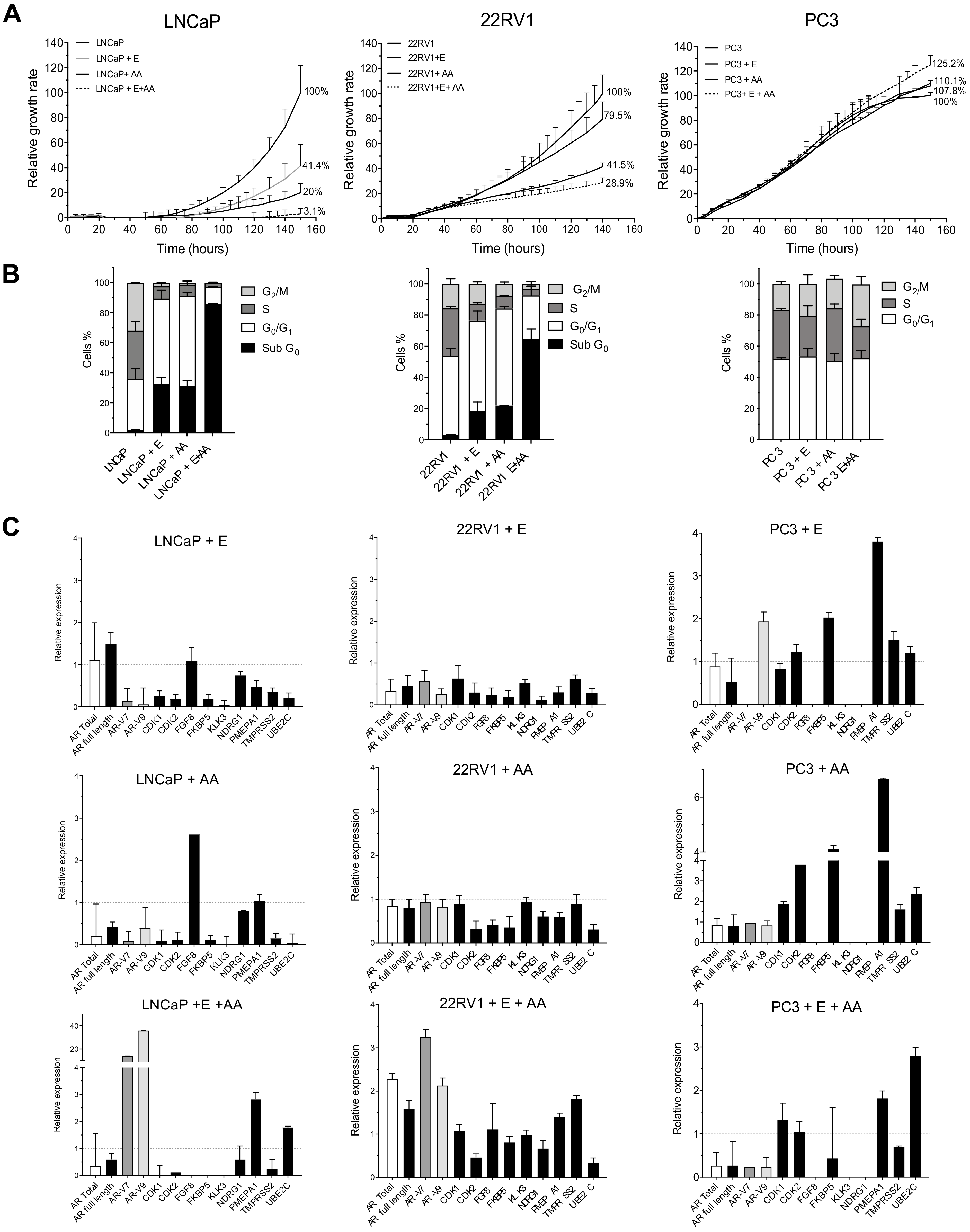 Cancers 13 01483 g002
