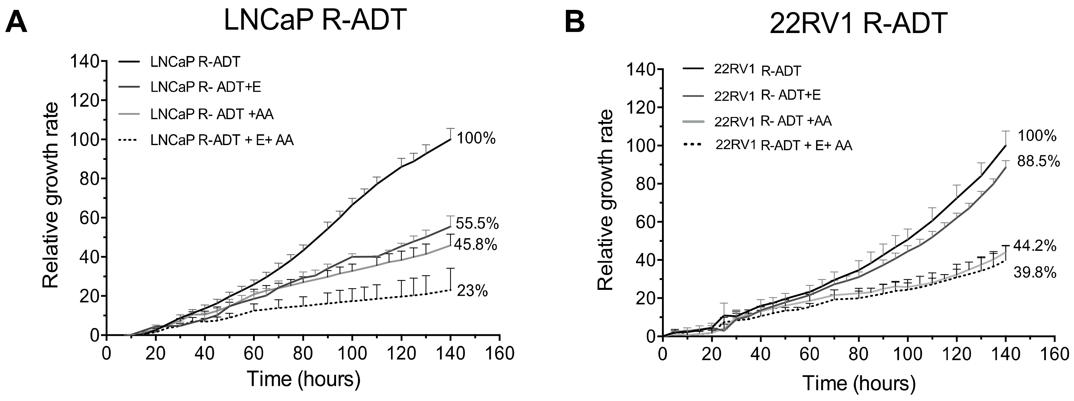 Cancers 13 01483 g004