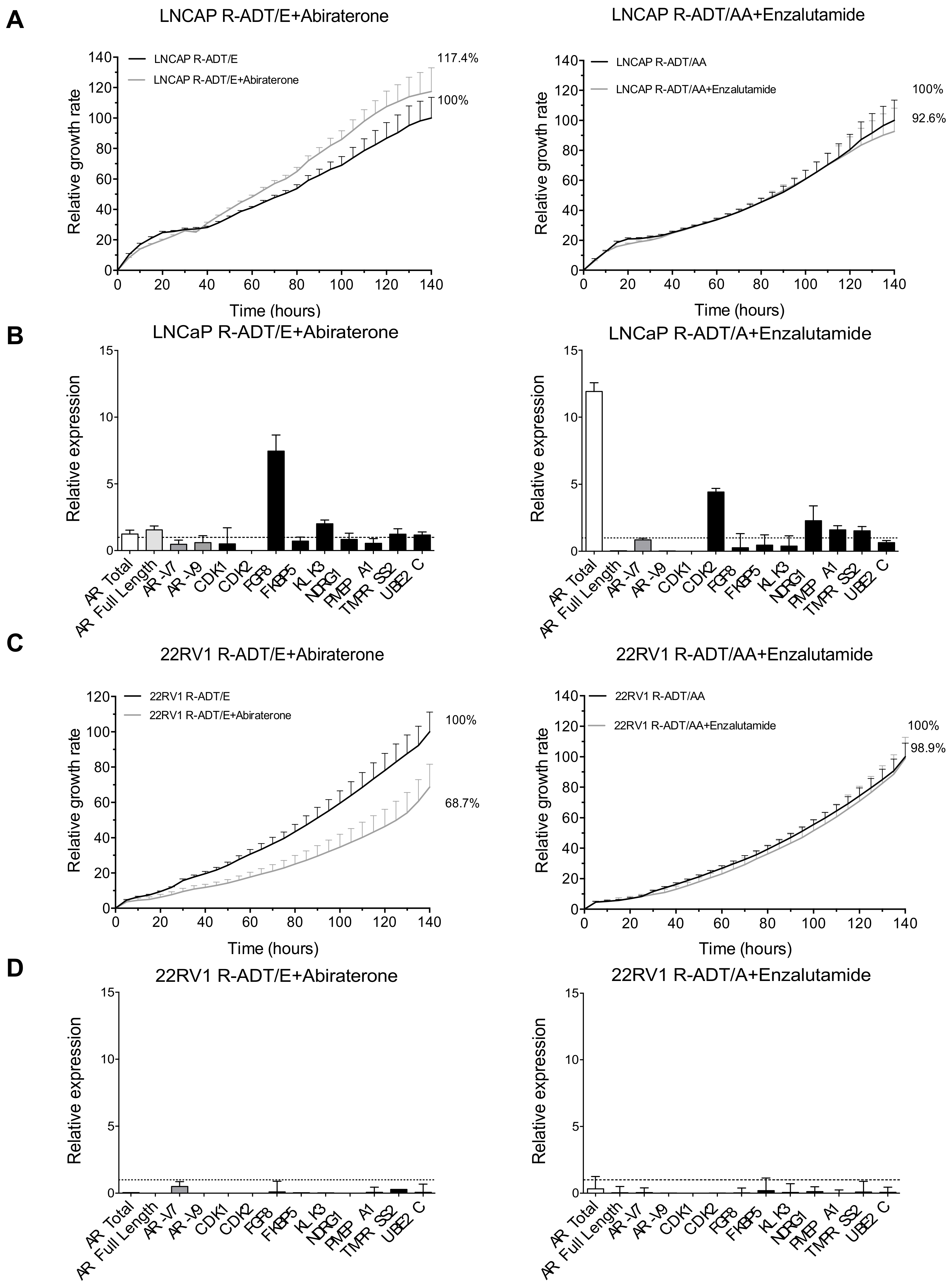 Cancers 13 01483 g007