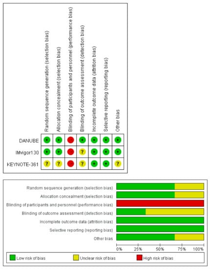 Cancers 13 01484 g0a1