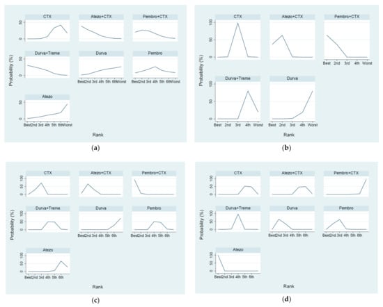 Cancers 13 01484 g0a2