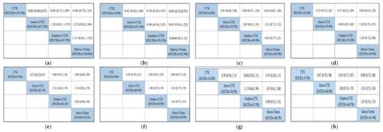 Cancers 13 01484 g0a3