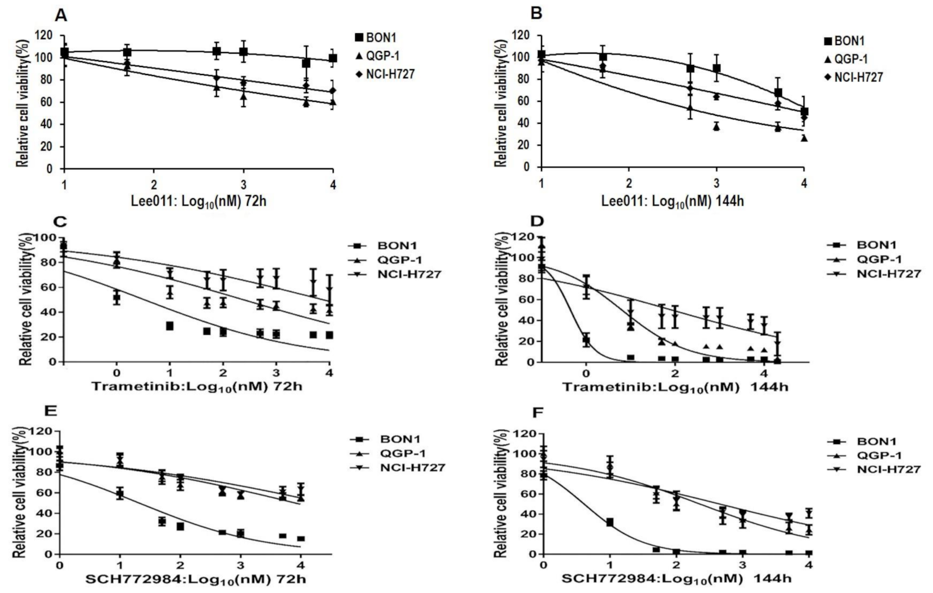Cancers 13 01485 g001