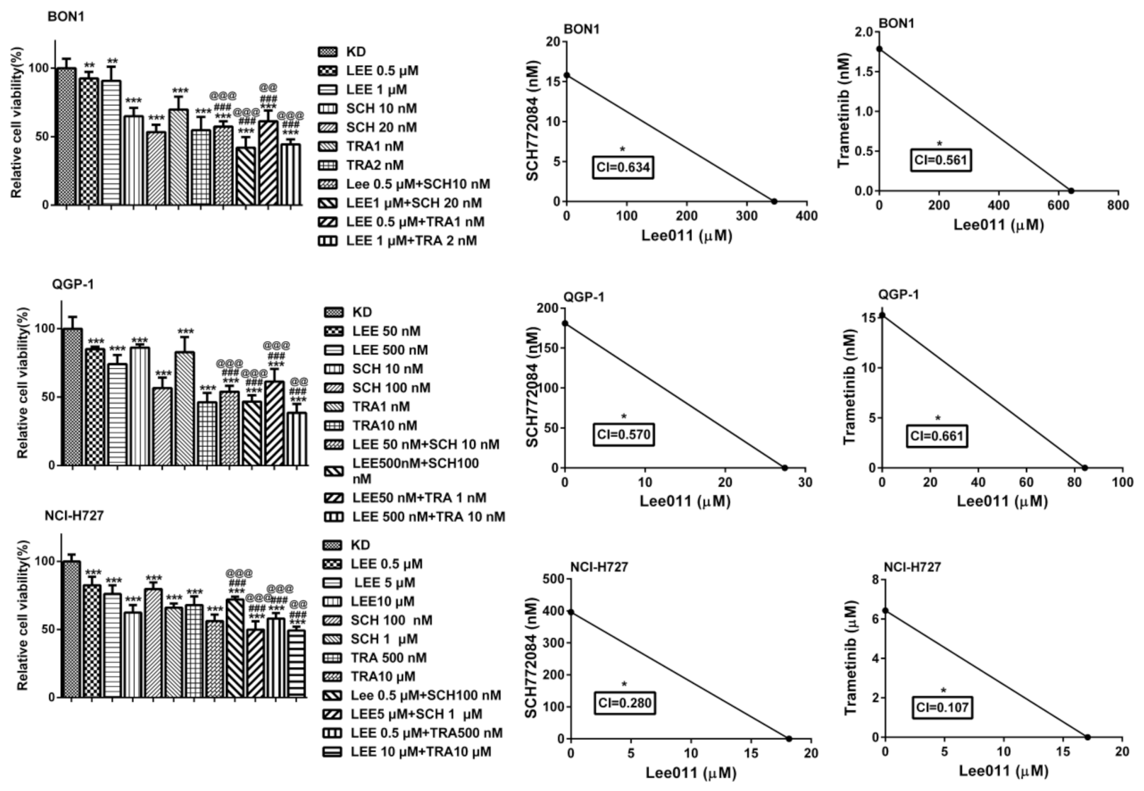 Cancers 13 01485 g002
