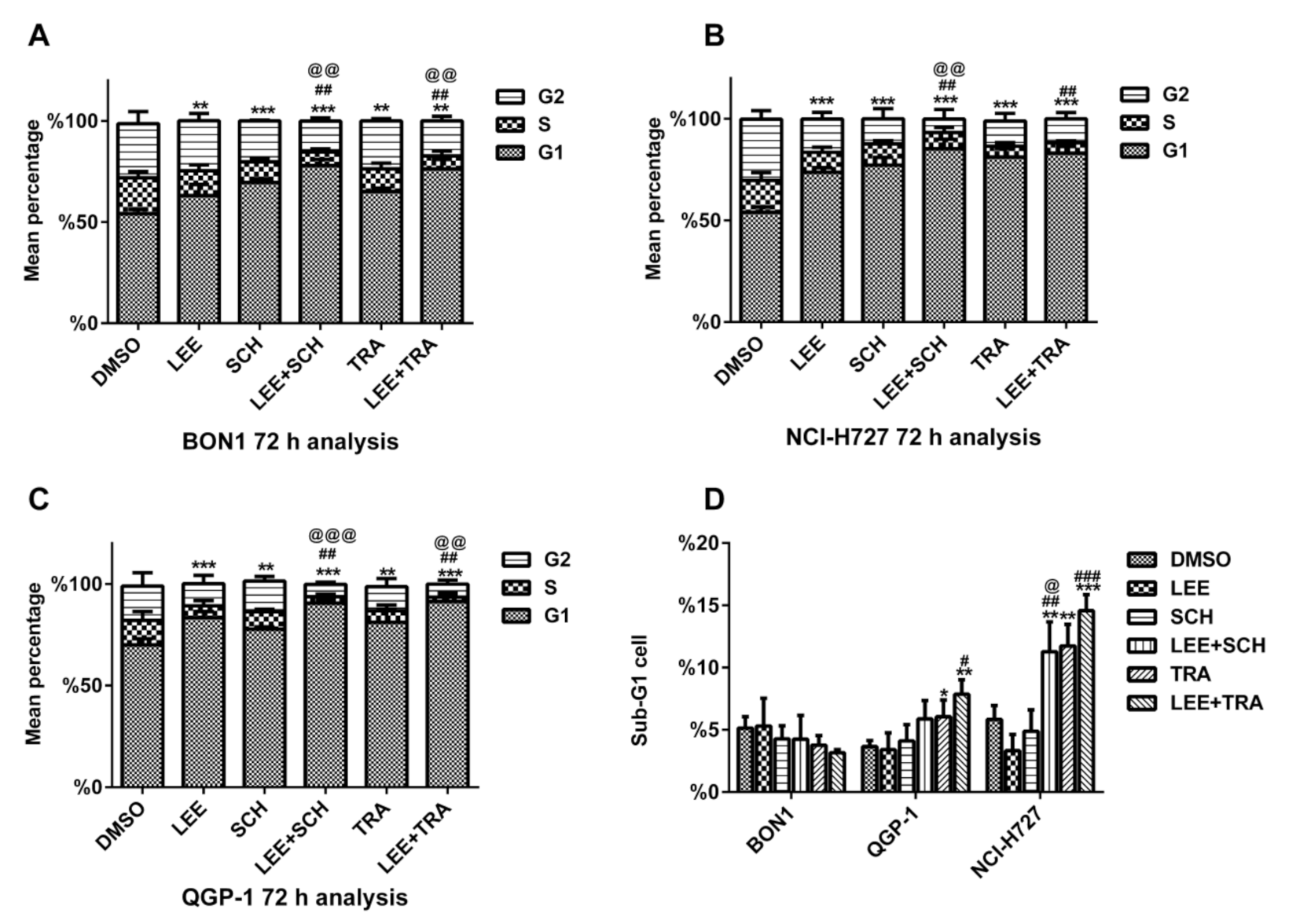 Cancers 13 01485 g003
