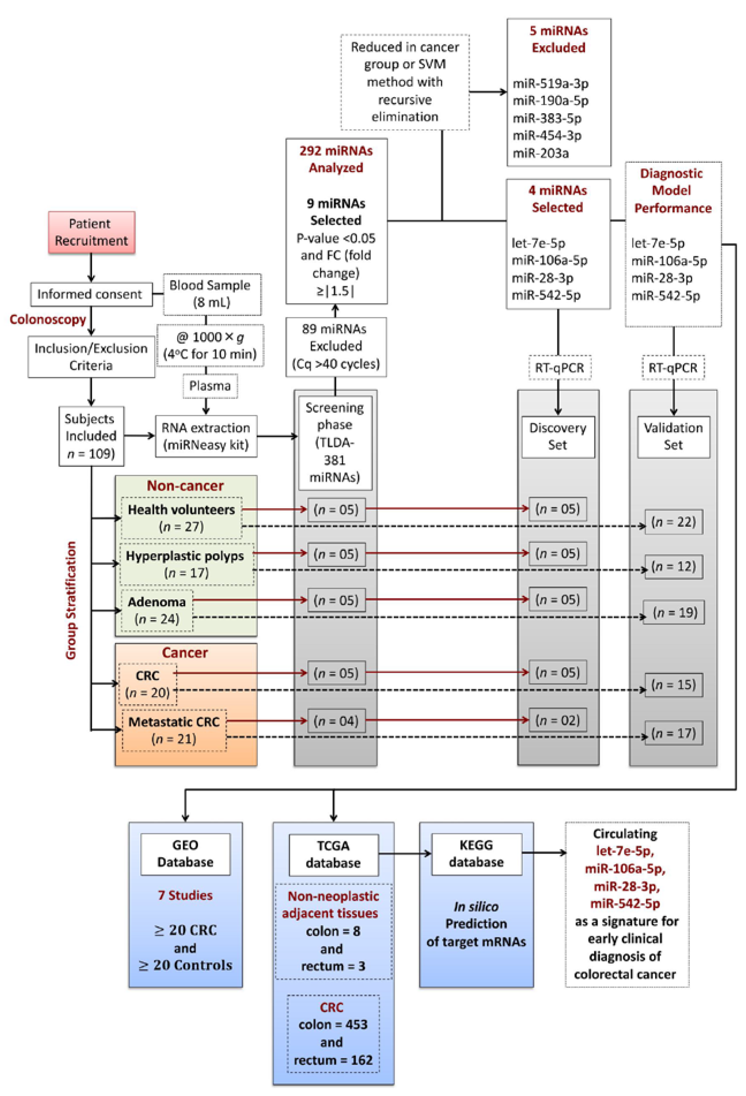 Cancers 13 01493 g001