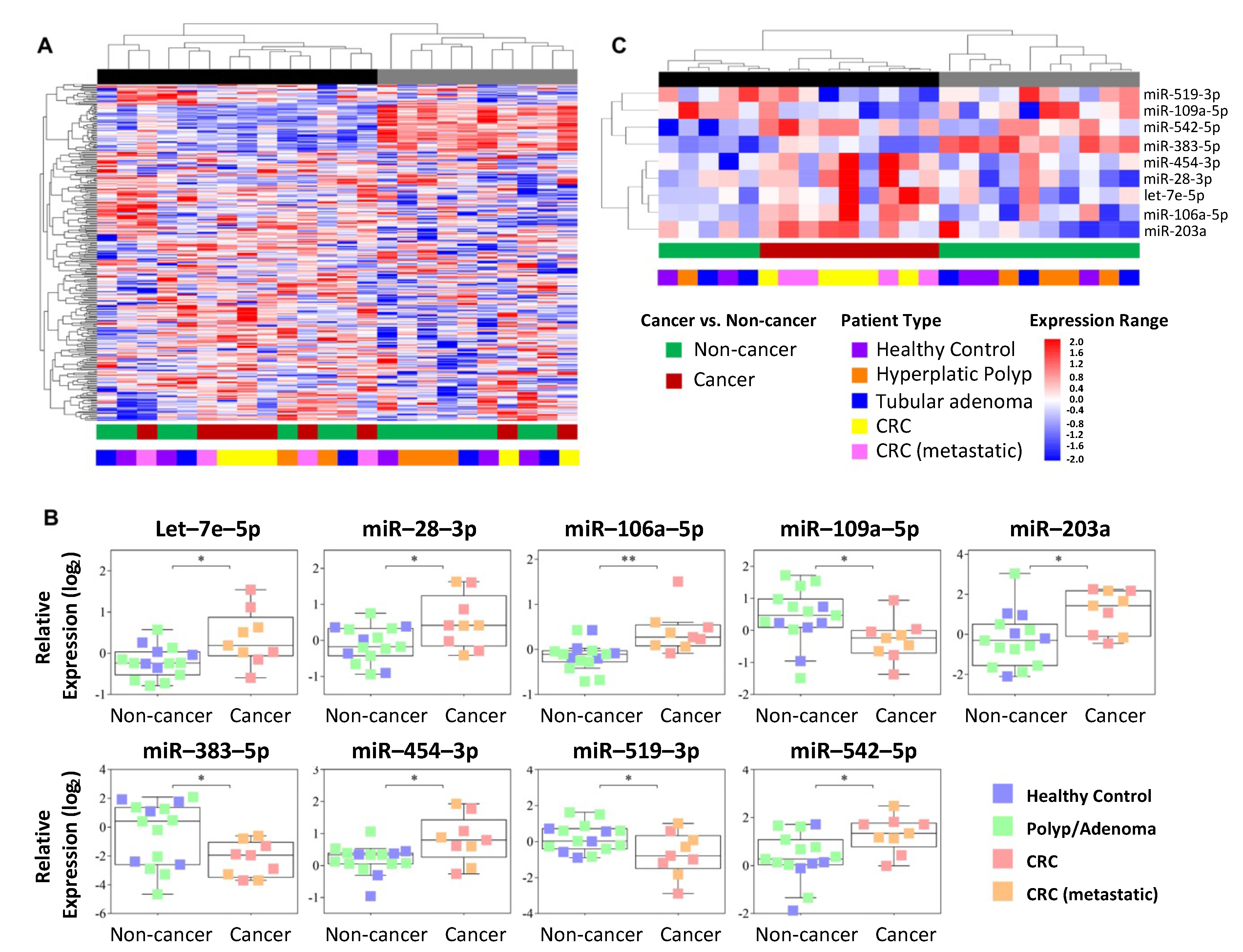 Cancers 13 01493 g002