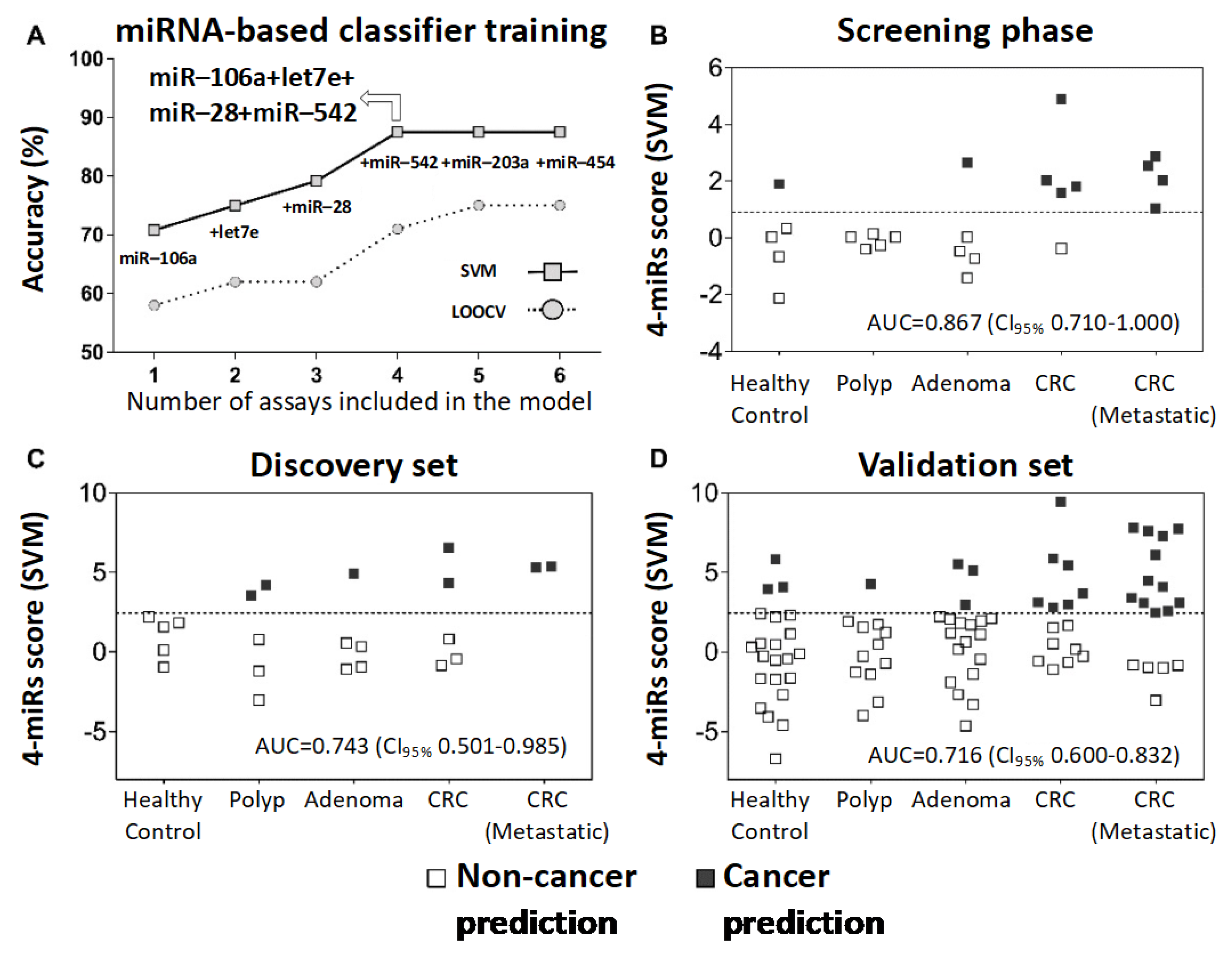 Cancers 13 01493 g003