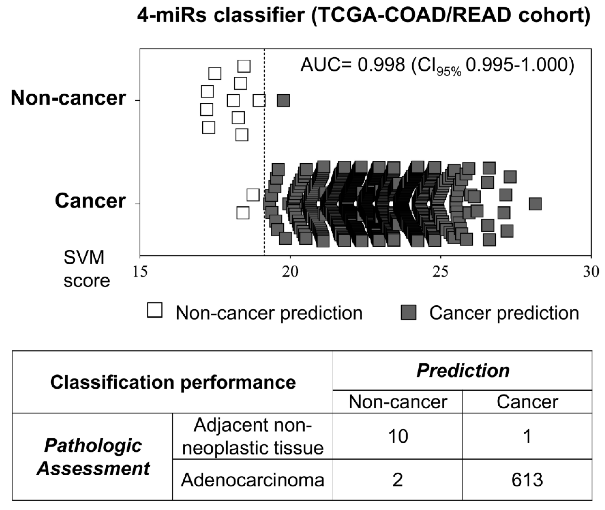 Cancers 13 01493 g005