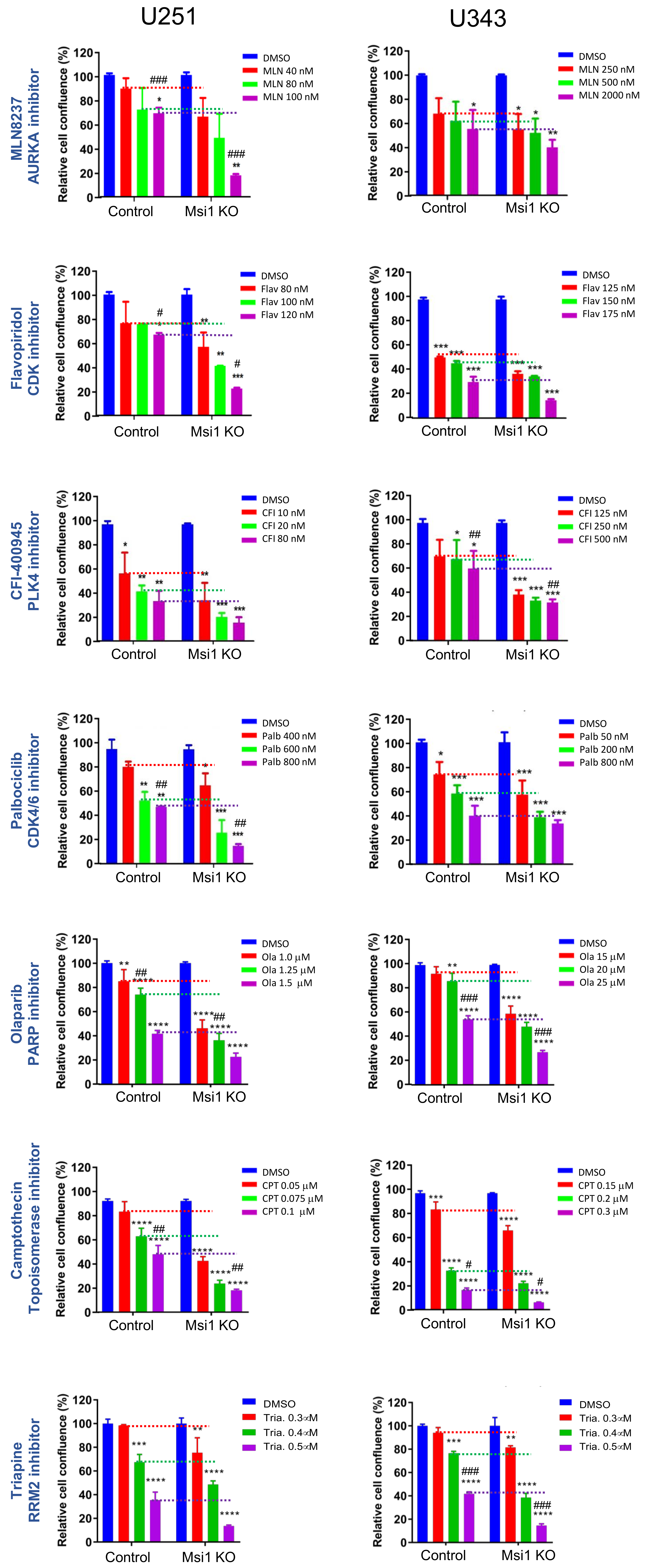 Cancers 13 01494 g005