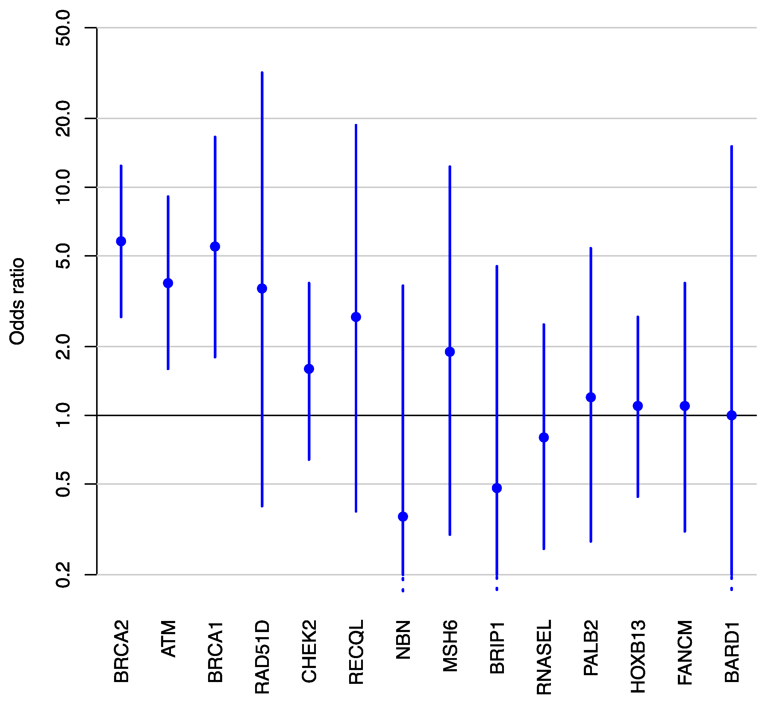 Cancers 13 01495 g001