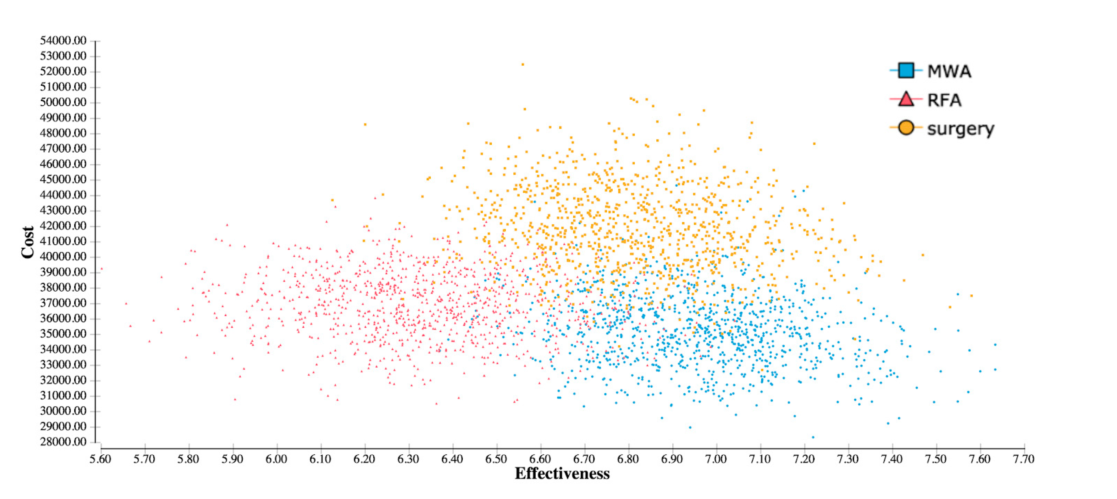 Cancers 13 01507 g002