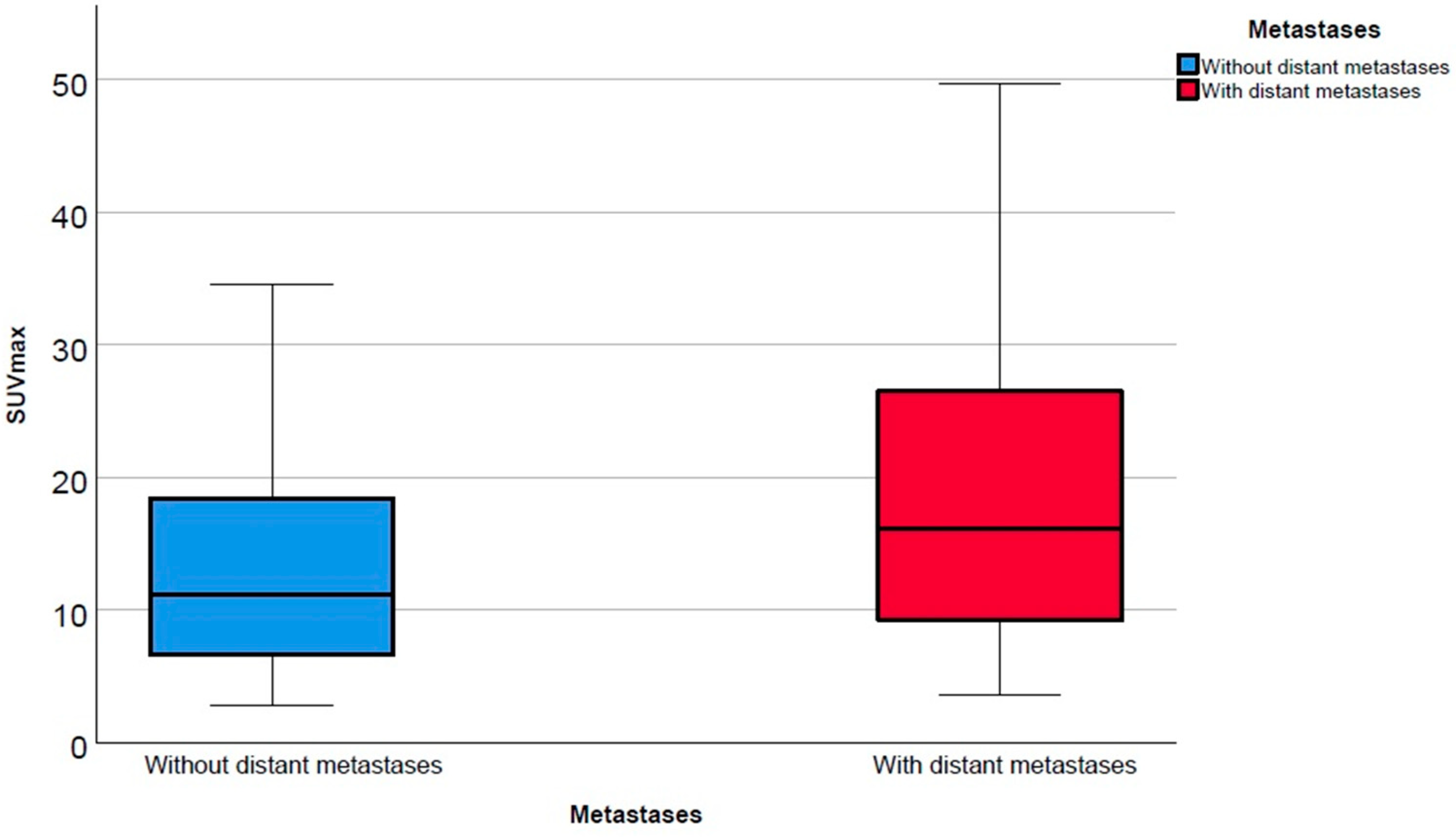 Cancers 13 01508 g001