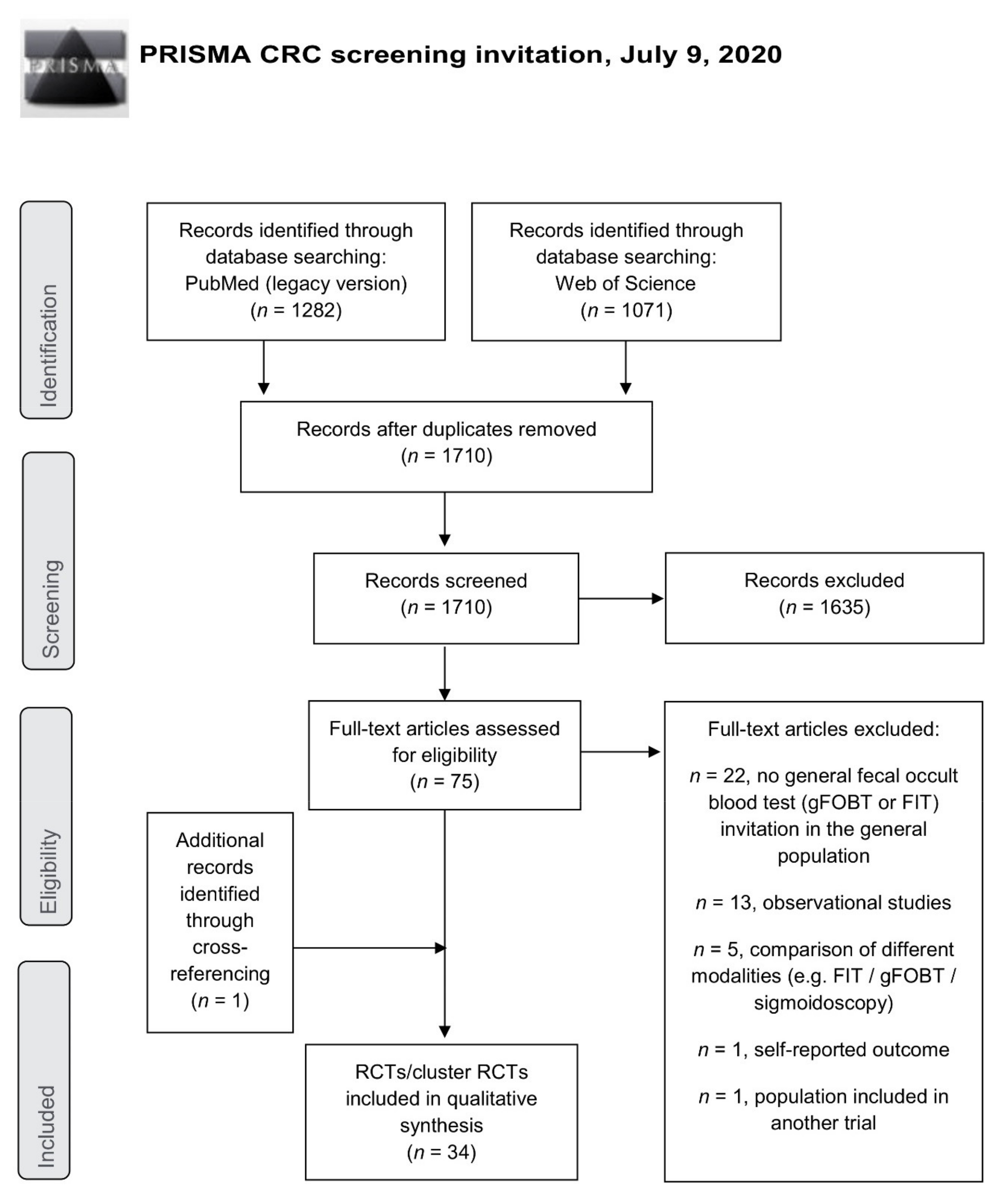 Cancers 13 01520 g001