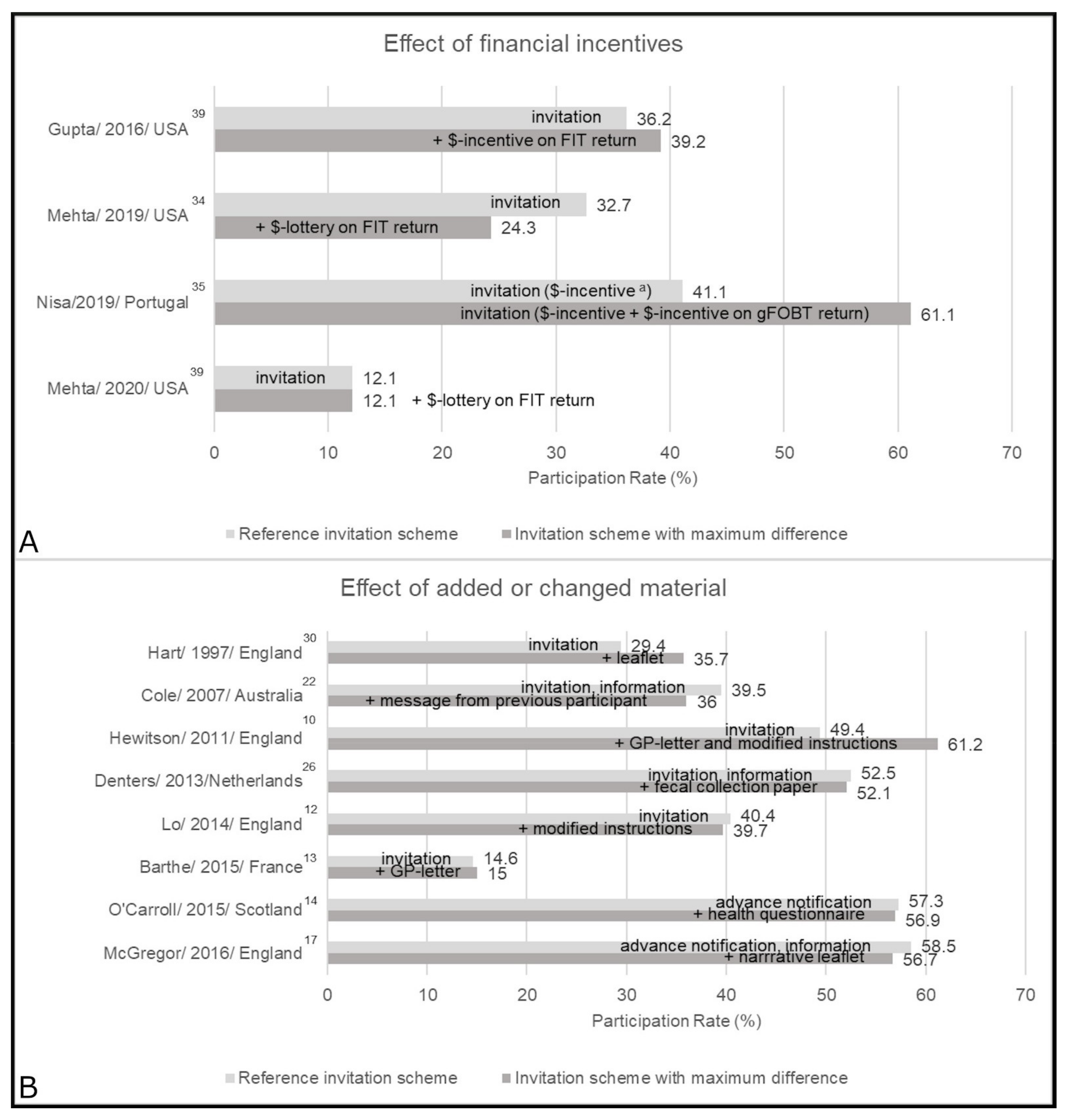 Cancers 13 01520 g003