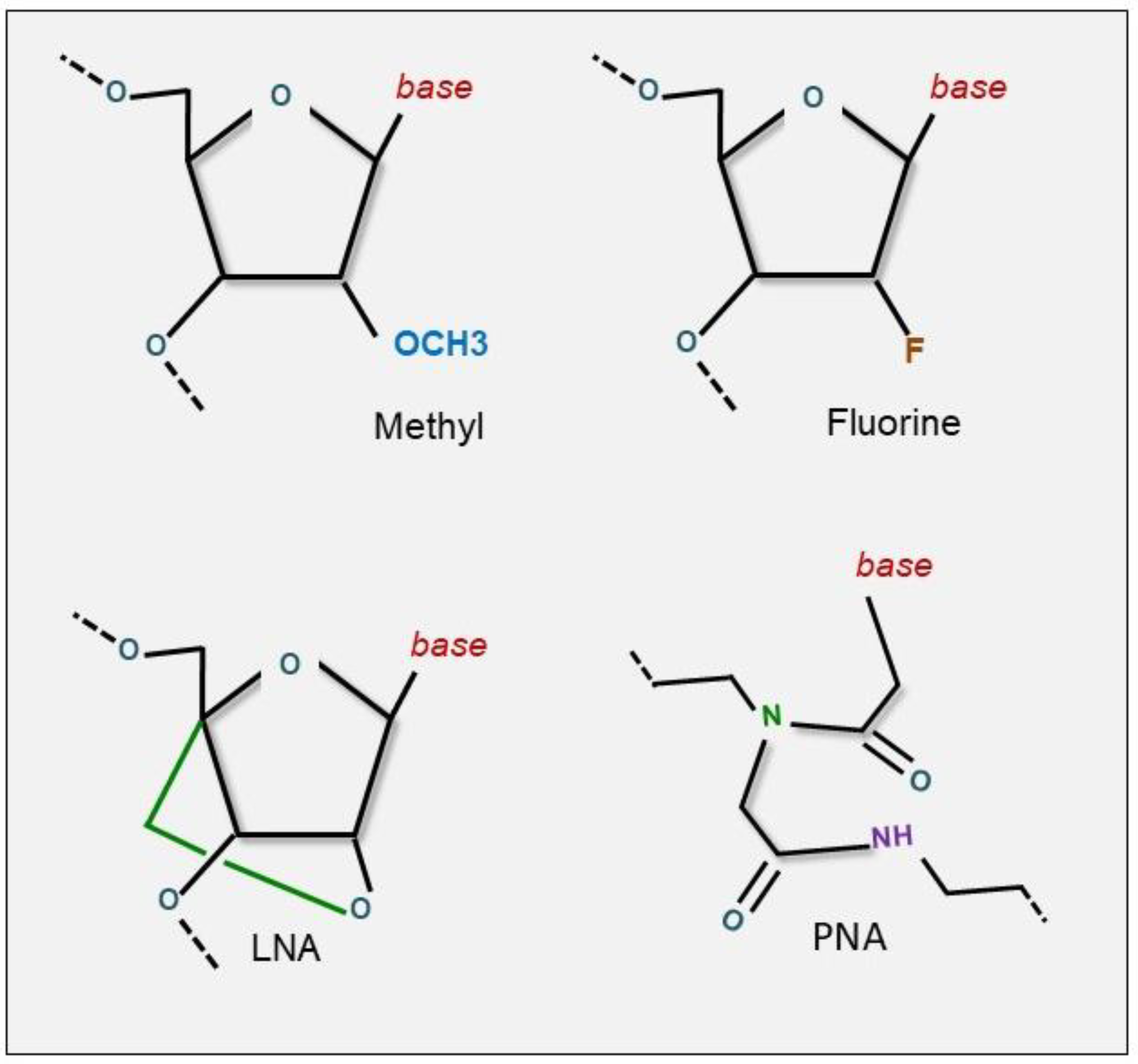Cancers 13 01526 g001