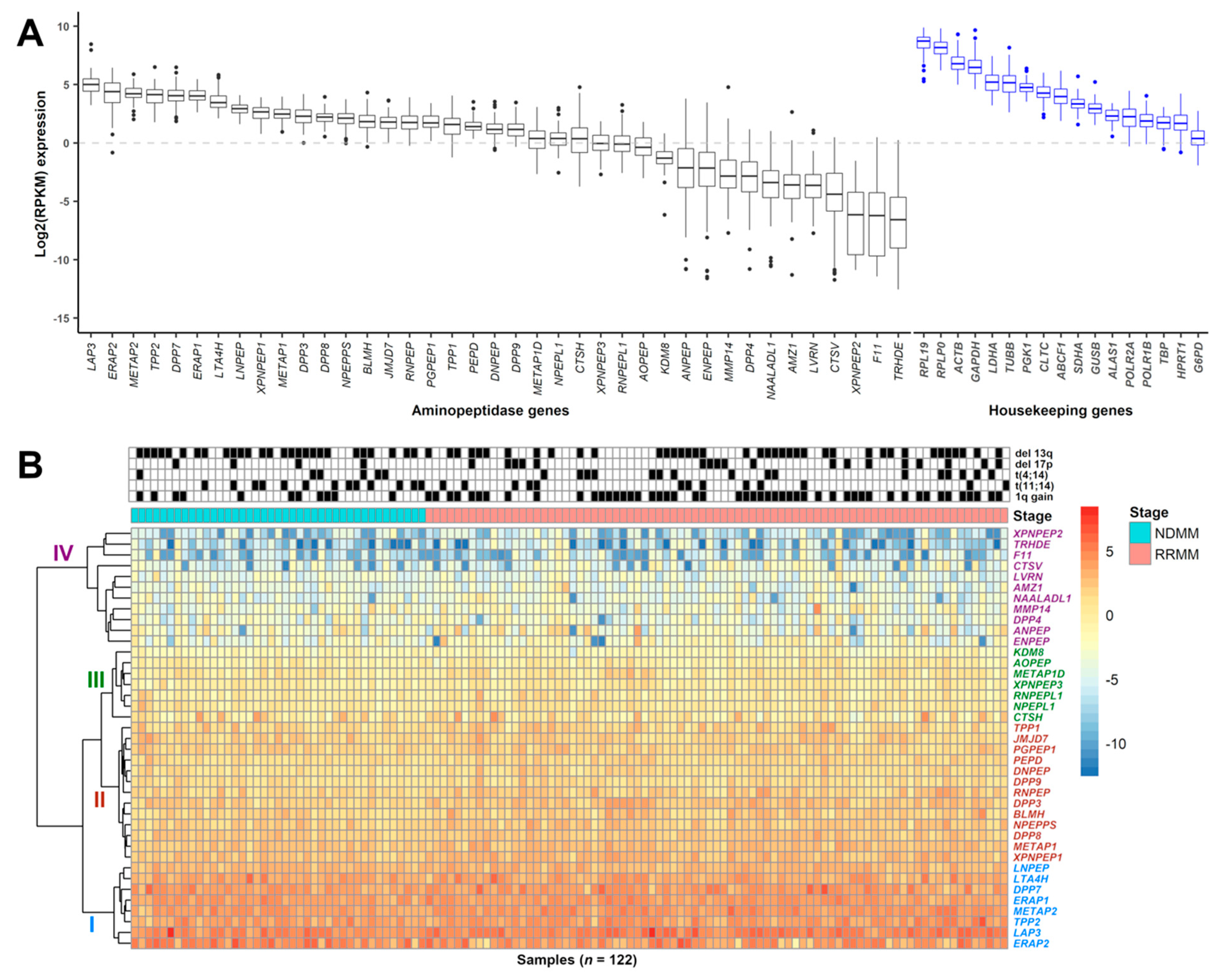 Cancers 13 01527 g001