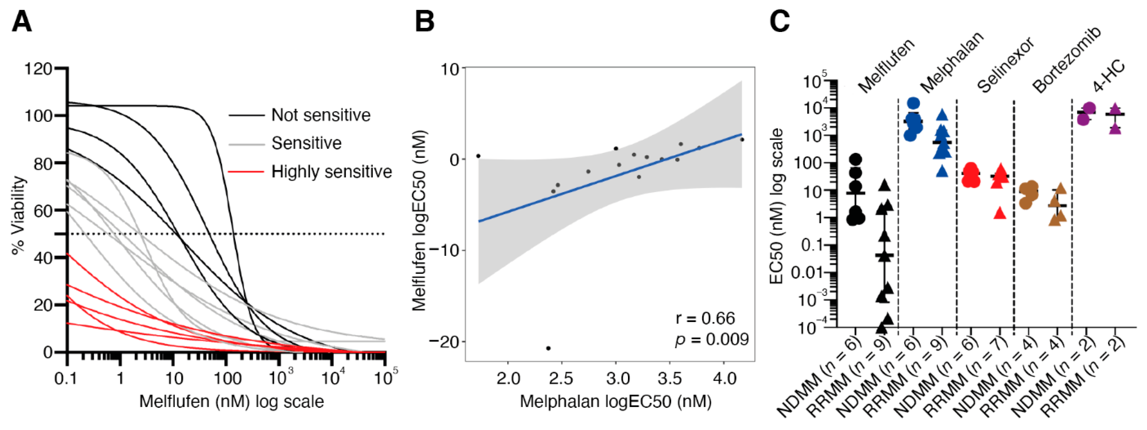 Cancers 13 01527 g004