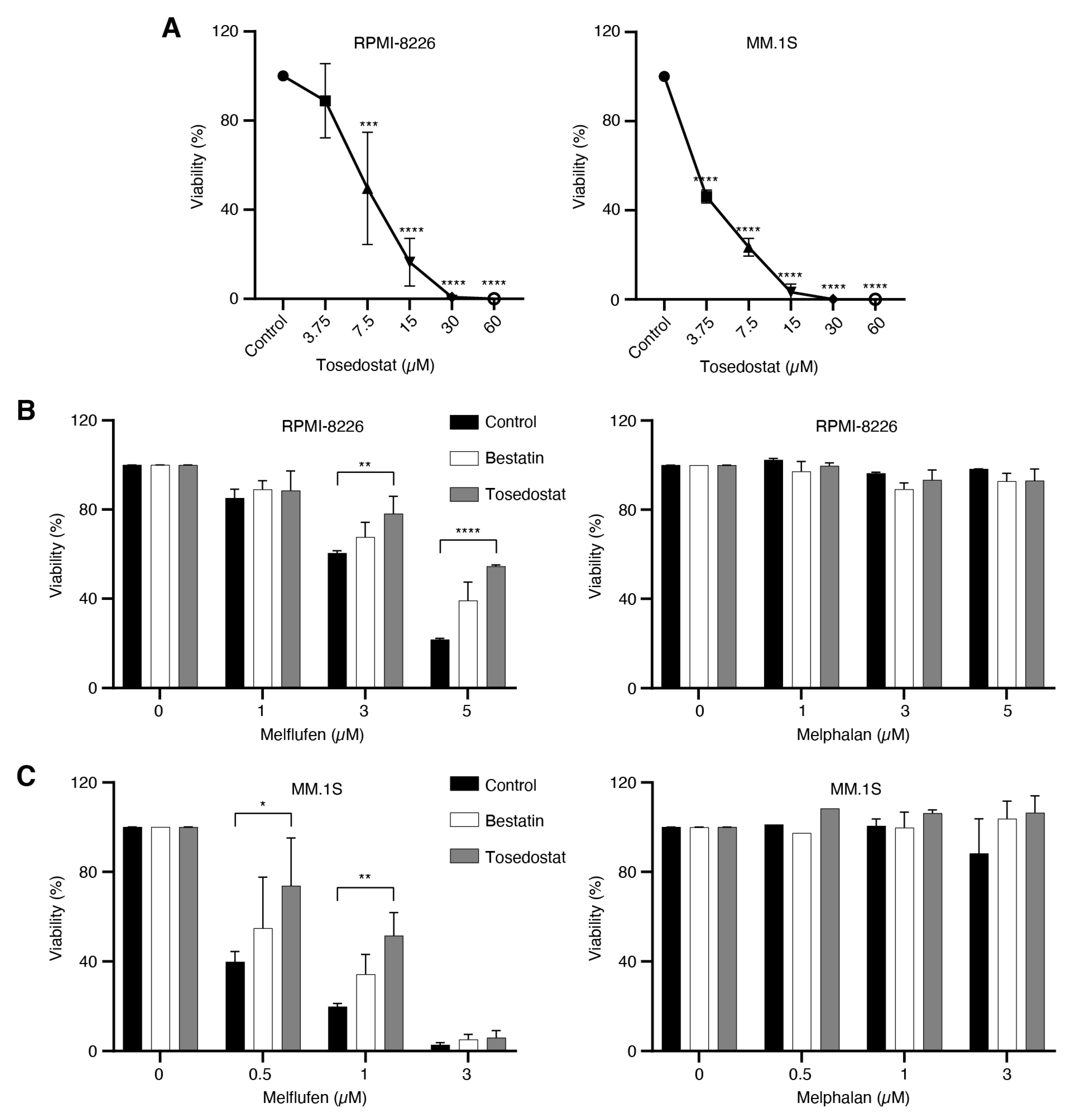 Cancers 13 01527 g005