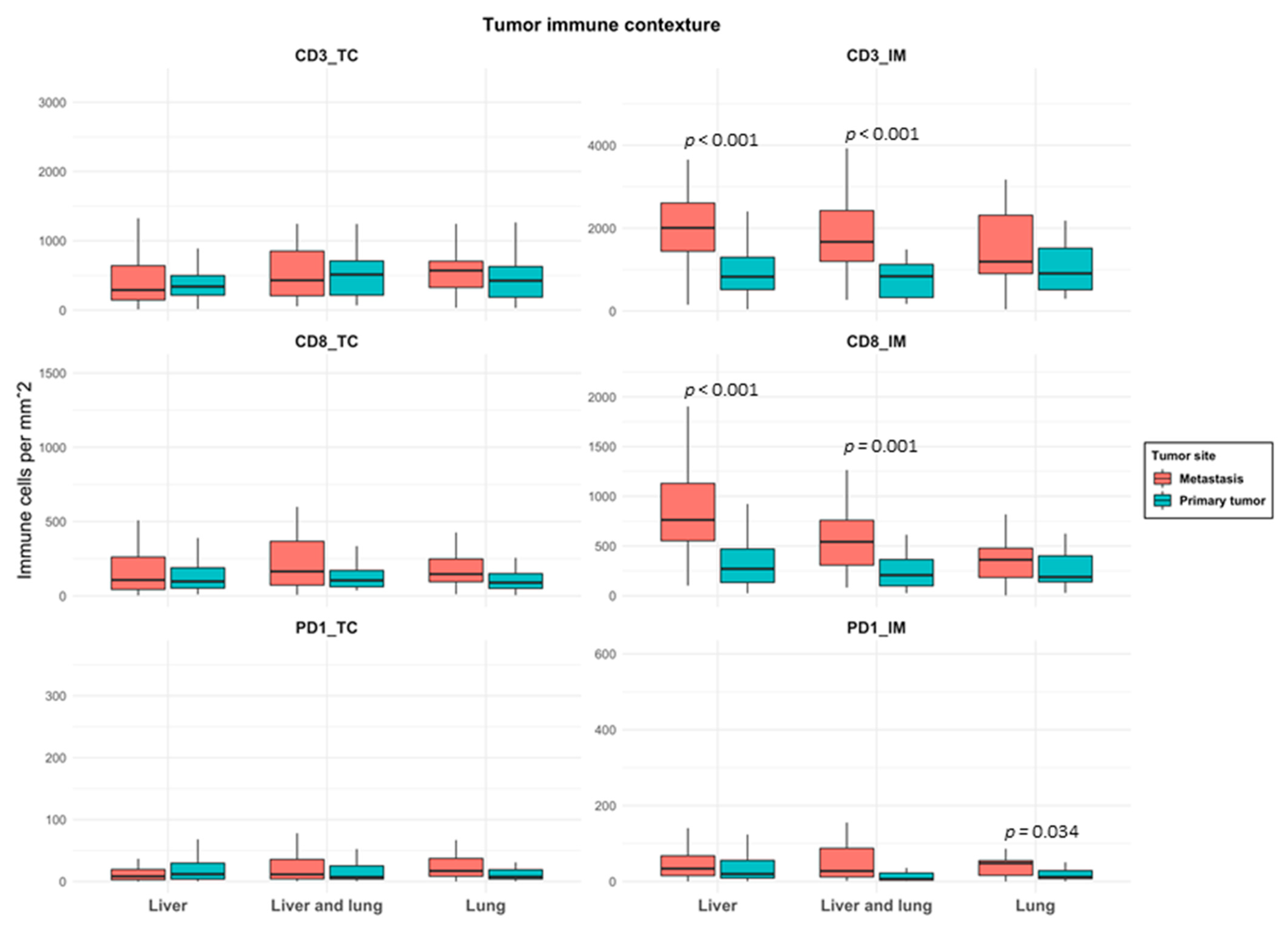 Cancers 13 01530 g002