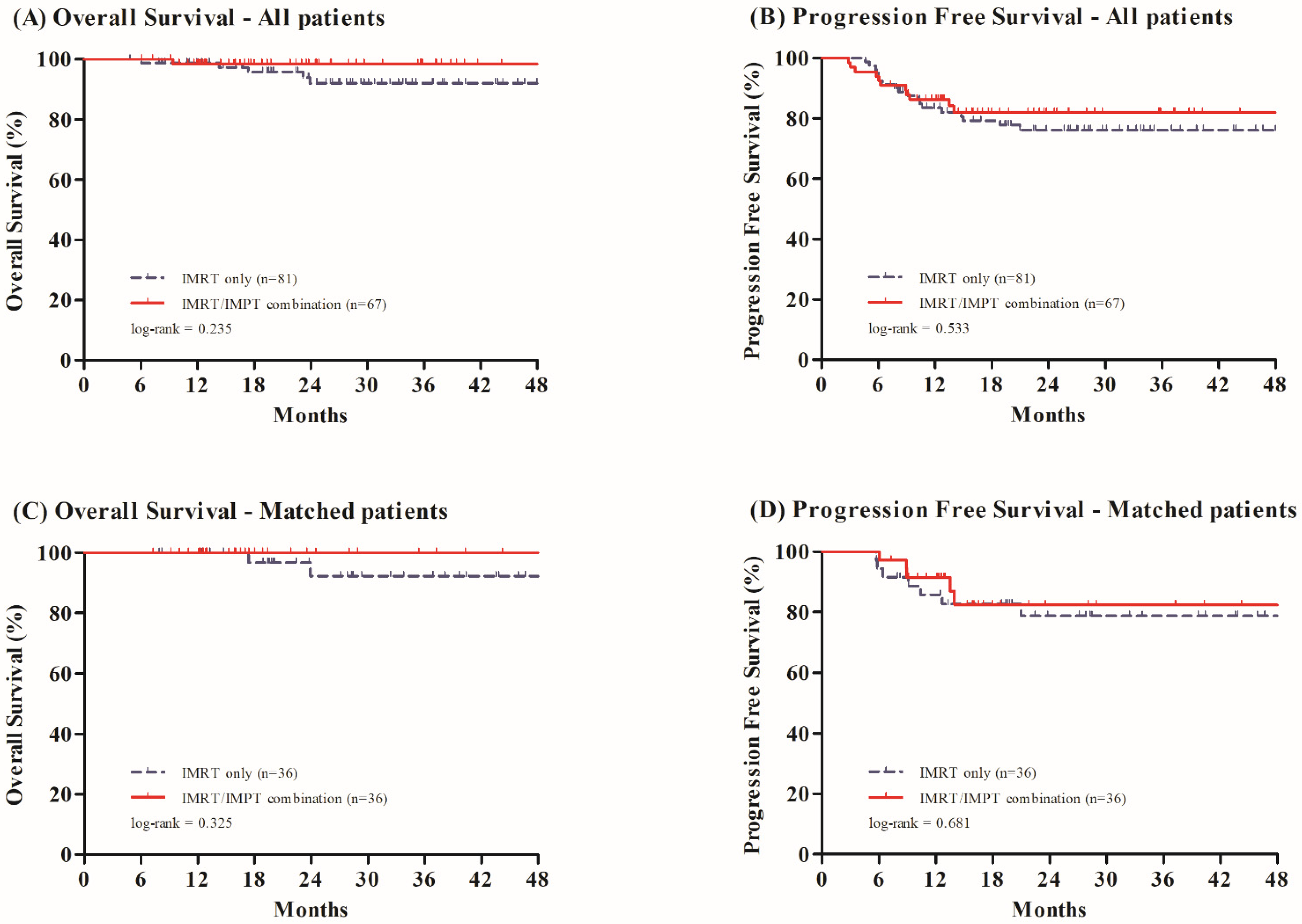 Cancers 13 01549 g001
