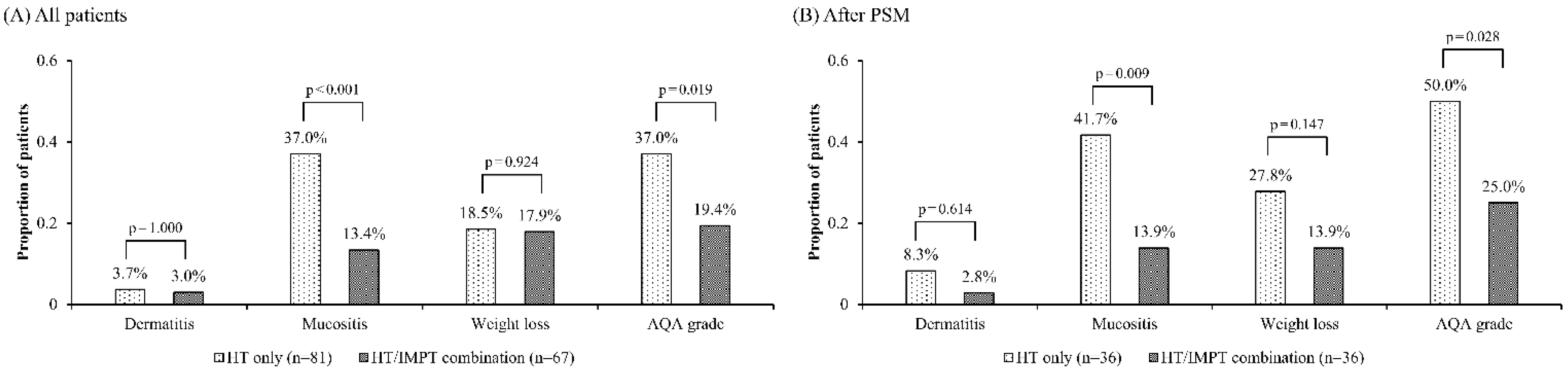 Cancers 13 01549 g002