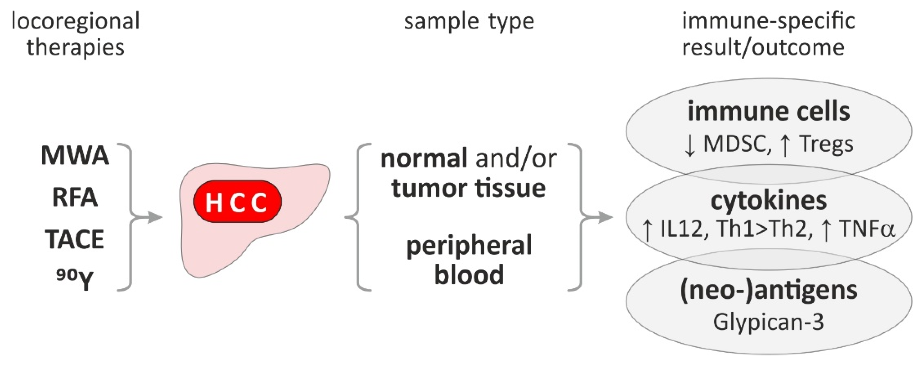 Cancers 13 01558 g003