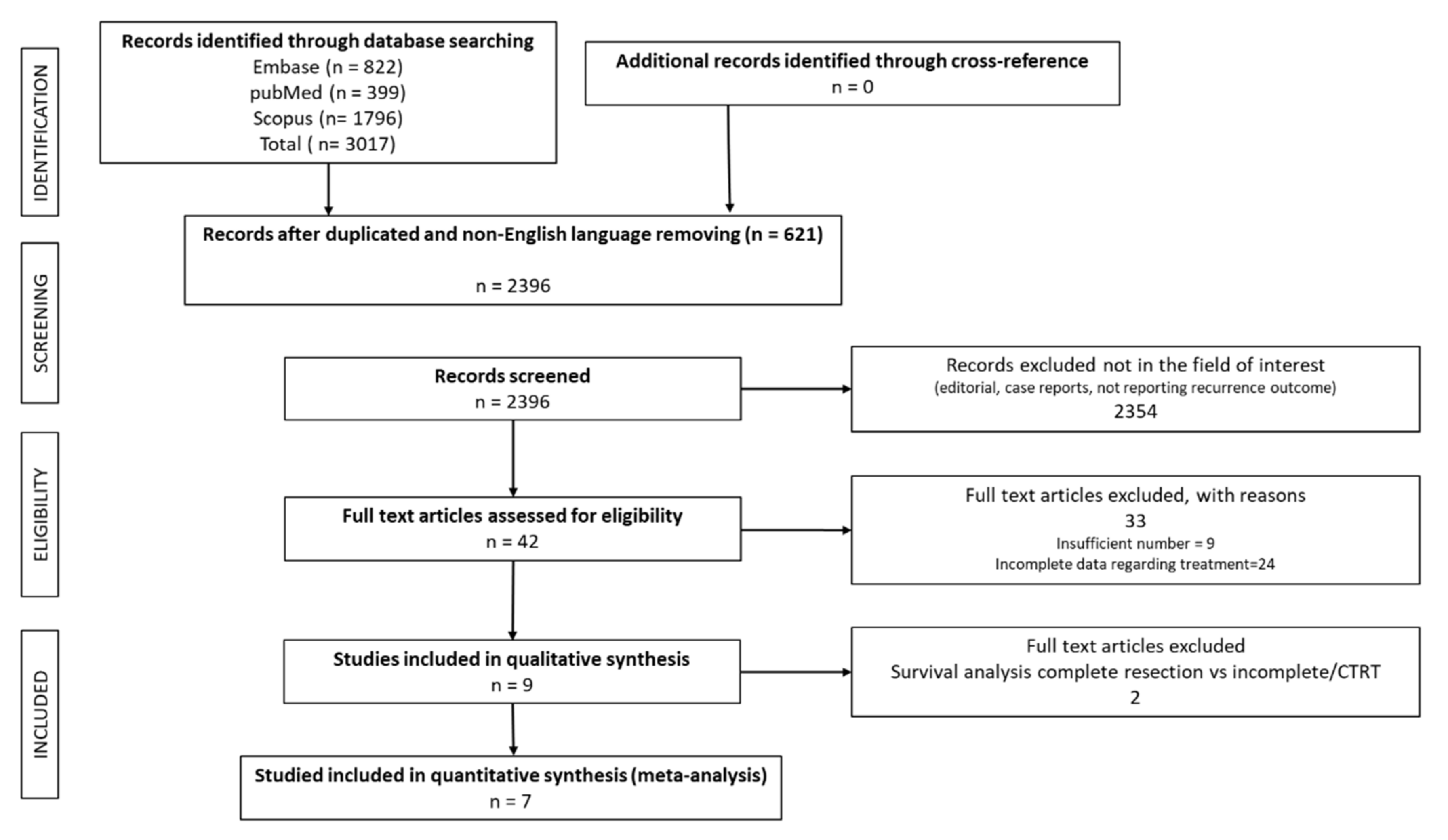 Cancers 13 01559 g001