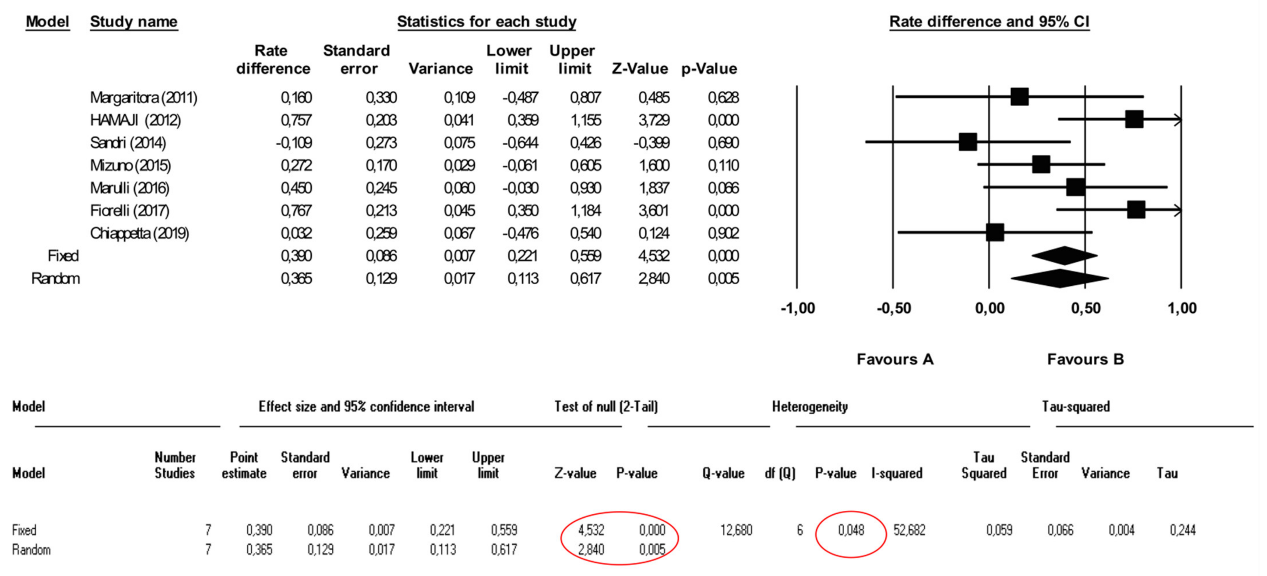 Cancers 13 01559 g002