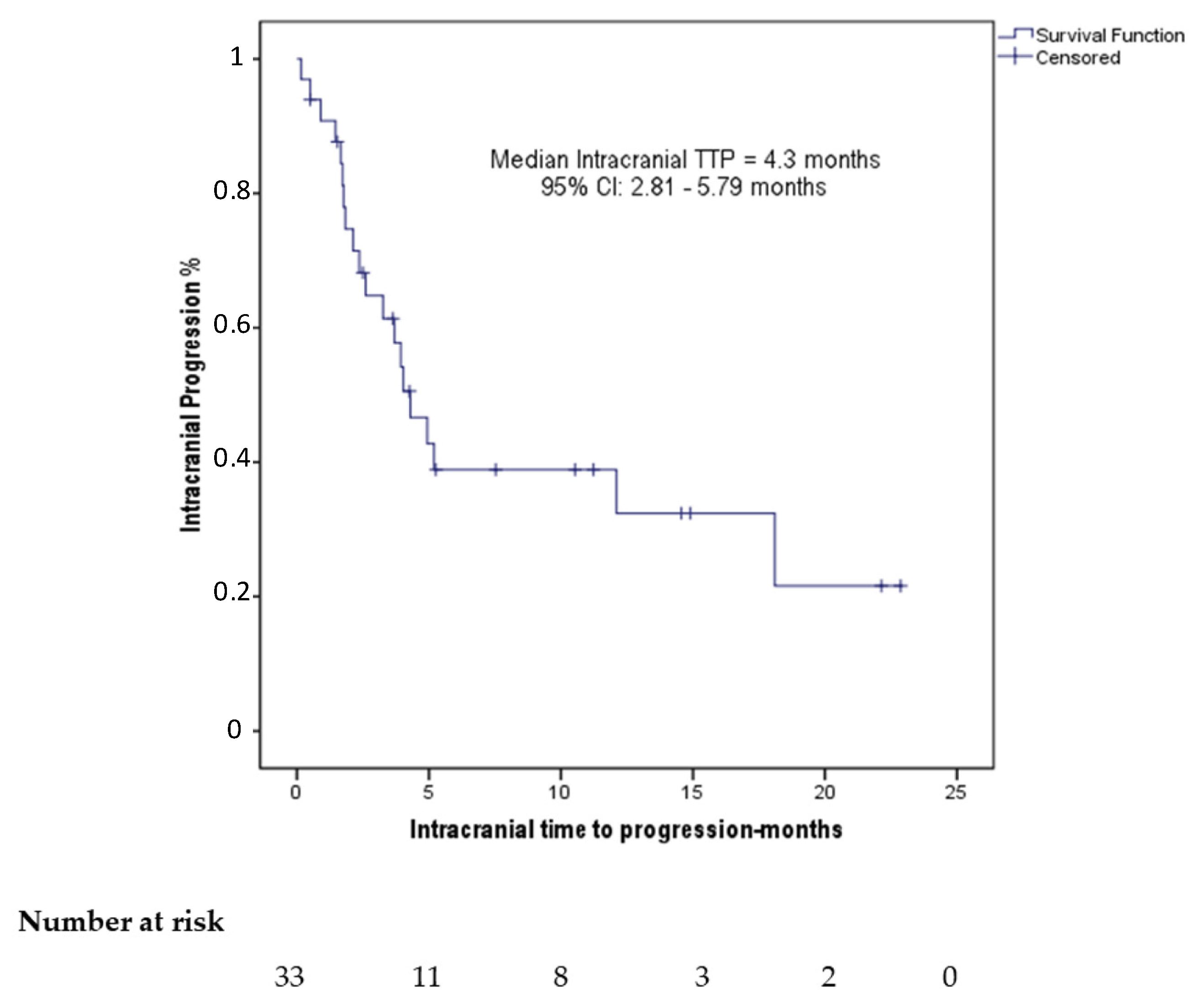 Cancers 13 01562 g001