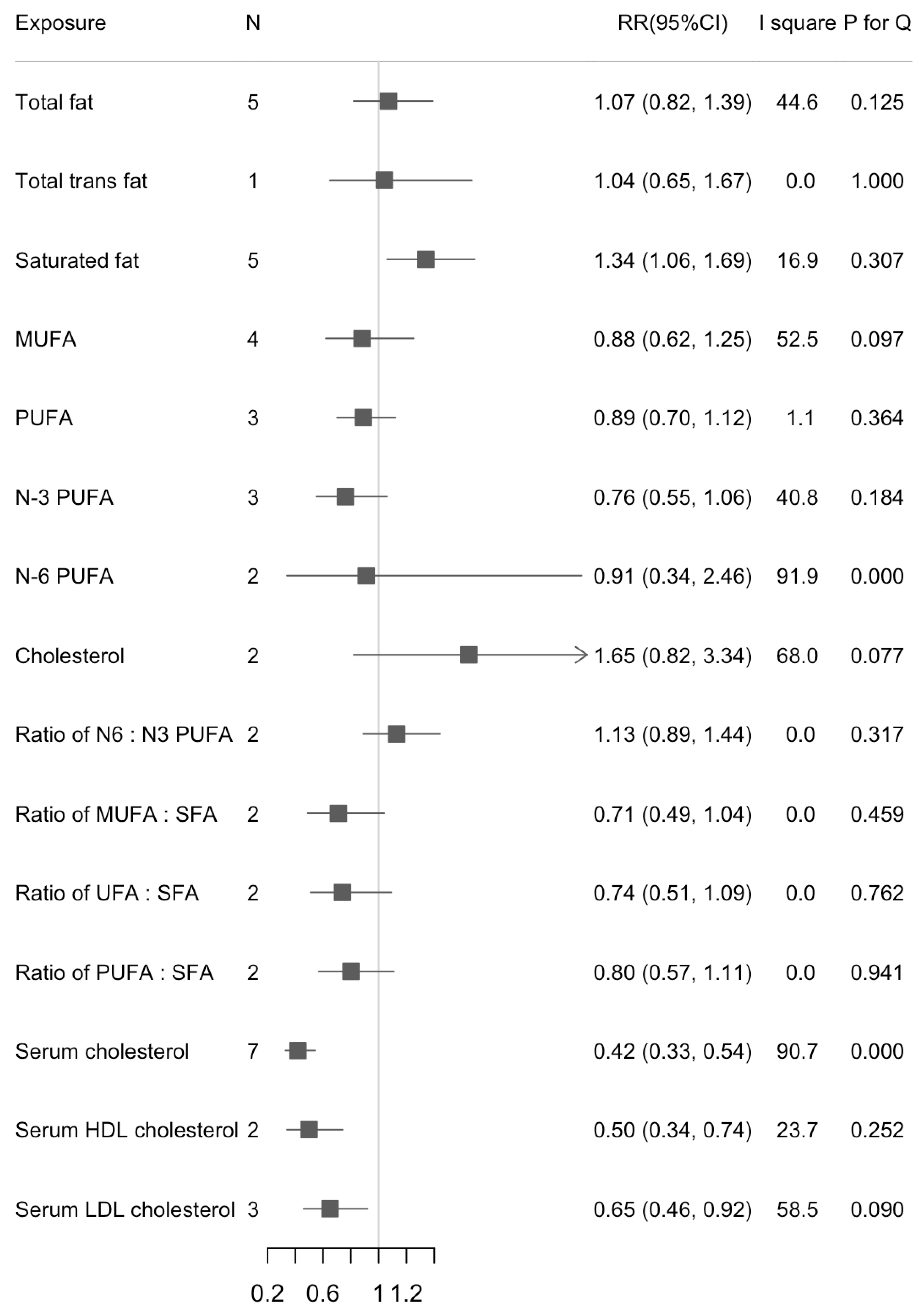 Cancers 13 01580 g002 Cancers 13 01580 g002