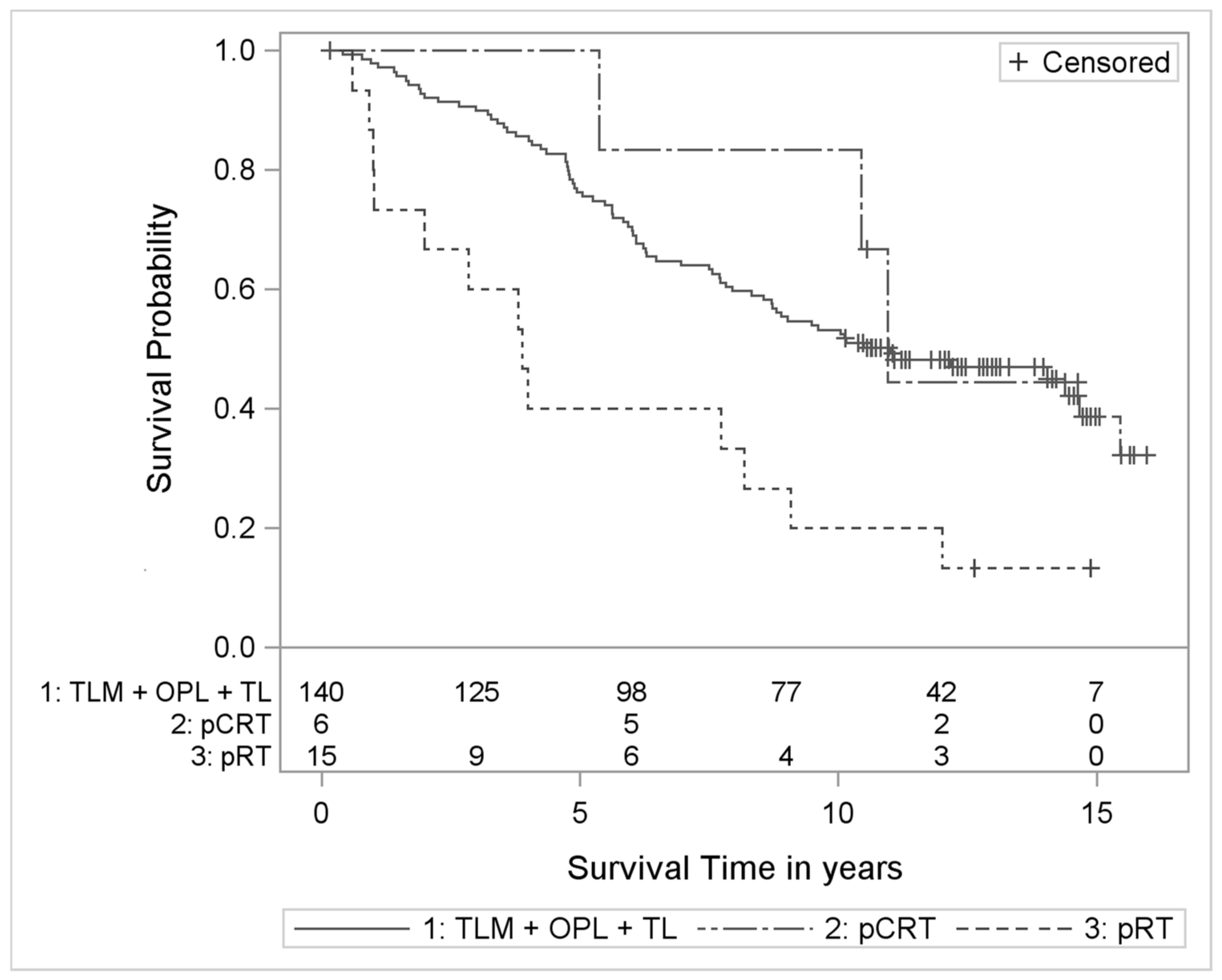 Cancers 13 01601 g001