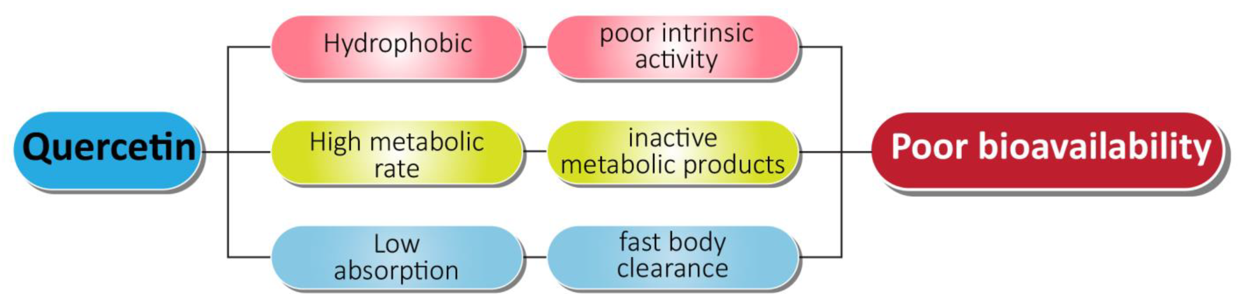 Cancers 13 01602 g006
