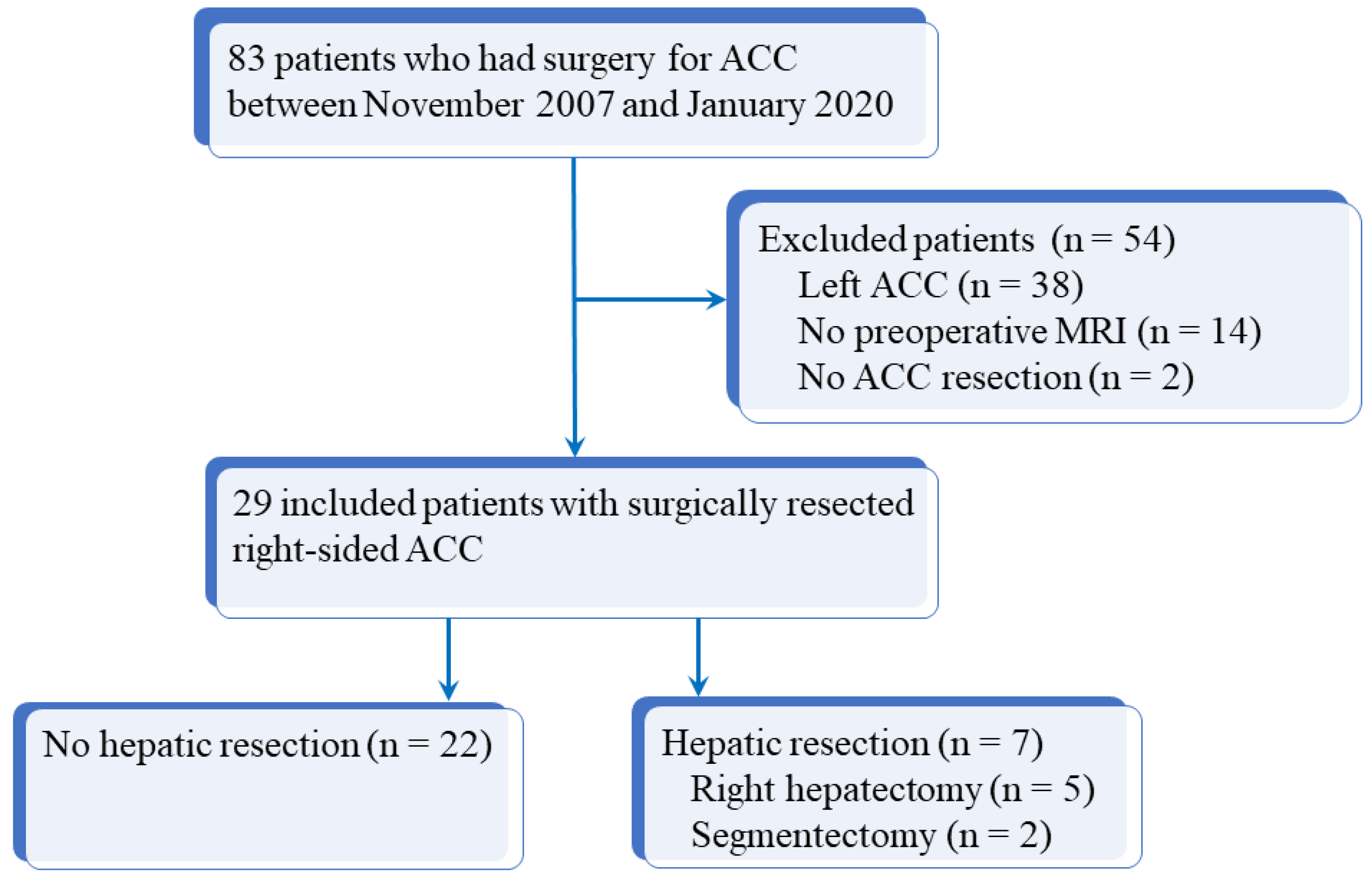 Cancers 13 01603 g001