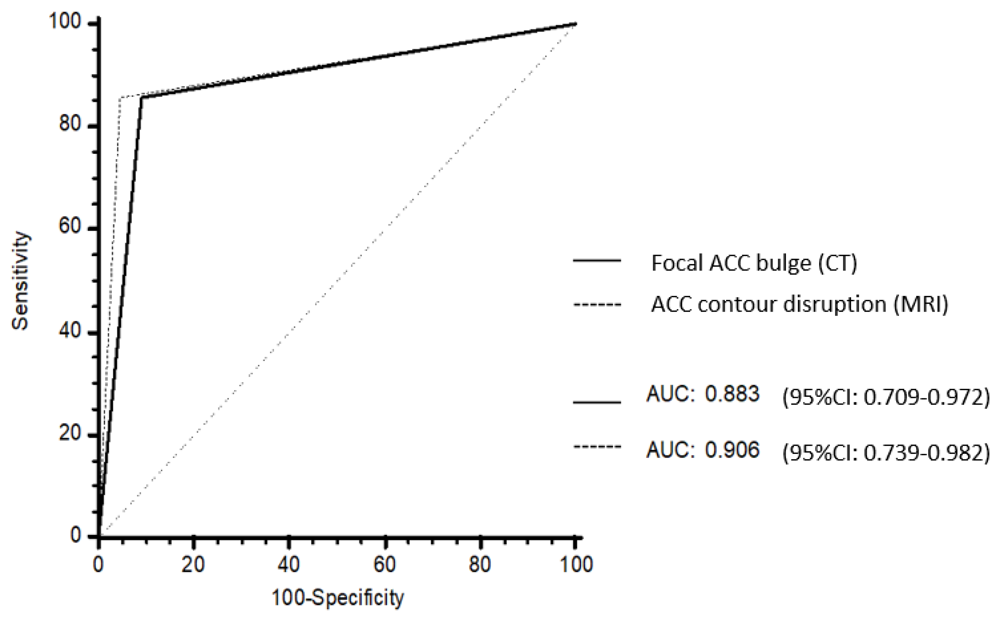 Cancers 13 01603 g005