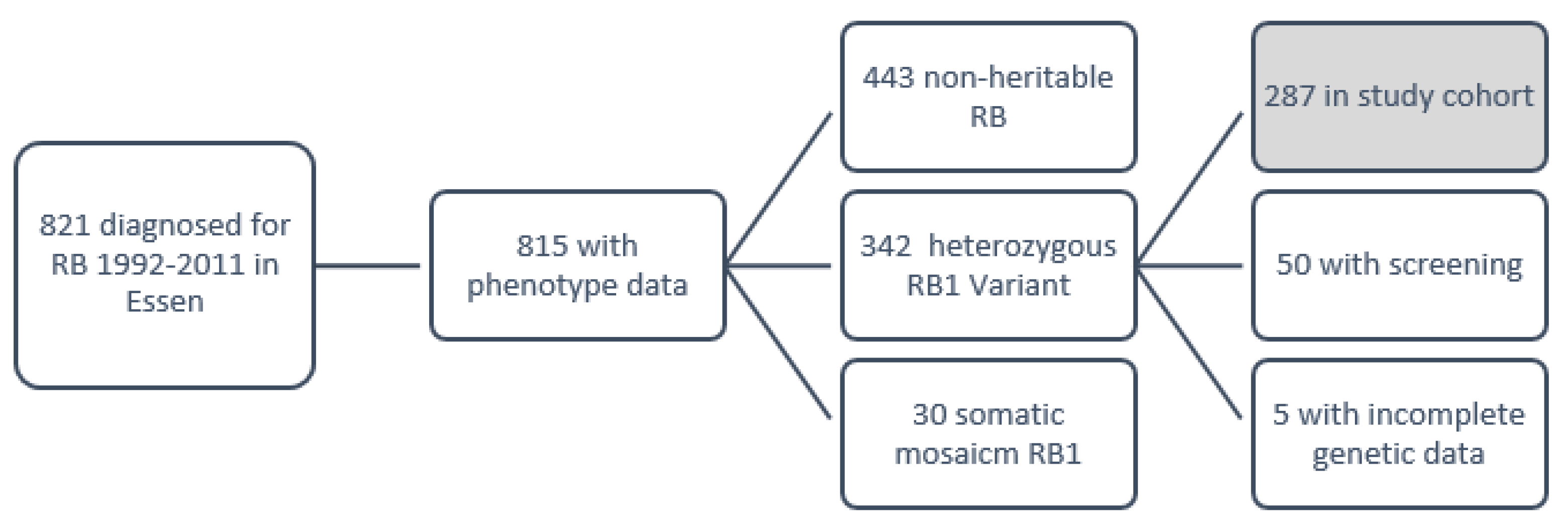 Cancers 13 01605 g002