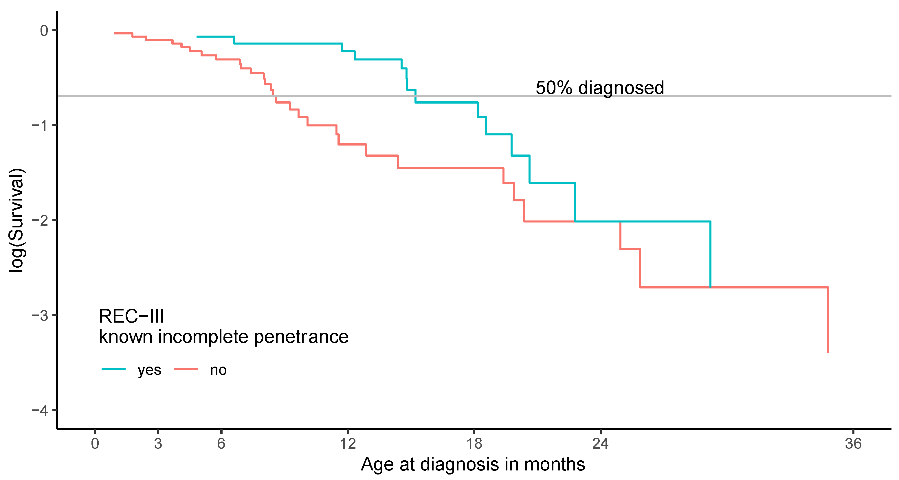 Cancers 13 01605 g005